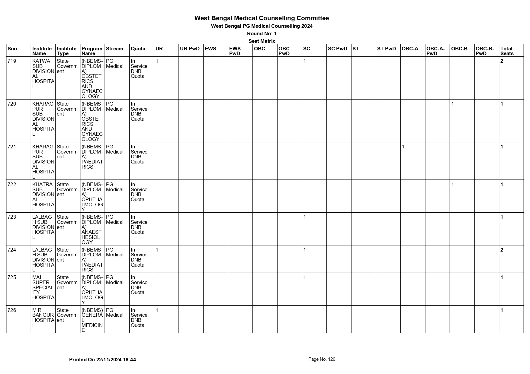 WB NEET PG SEAT MATRIX 2024_page-0126.jpg