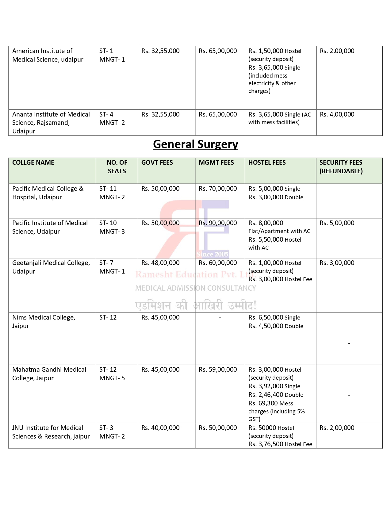 RAJASTHAN PG FEES 2024-25_page-0007.jpg