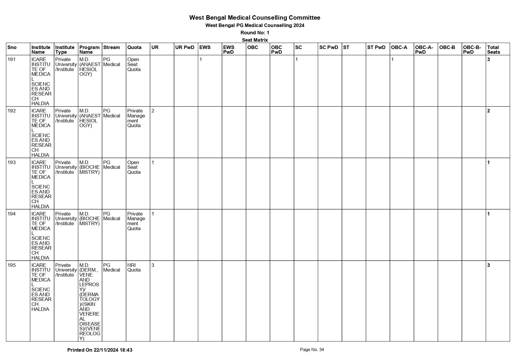 WB NEET PG SEAT MATRIX 2024_page-0034.jpg