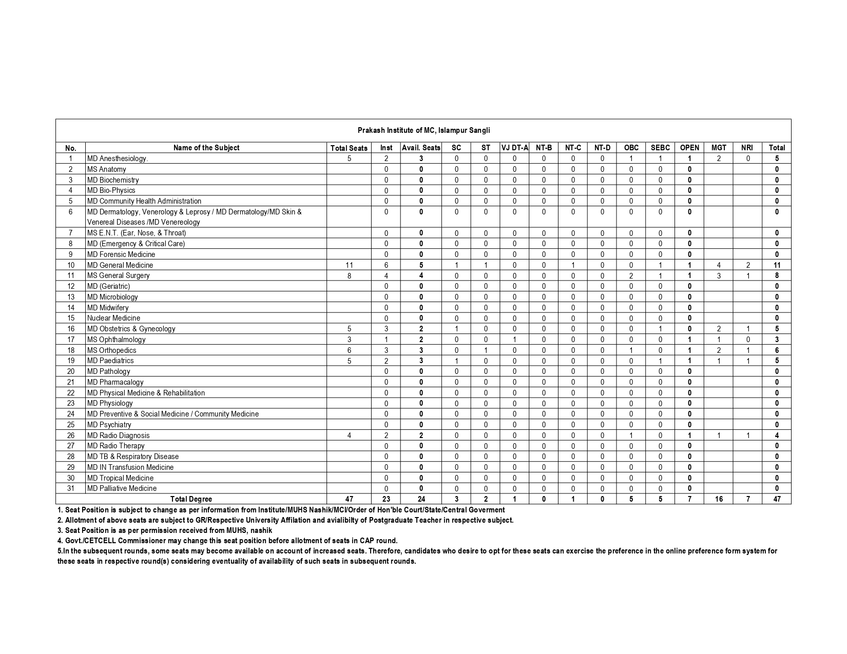 MAH NEET PG SEAT MATRIX 2024_page-0021.jpg