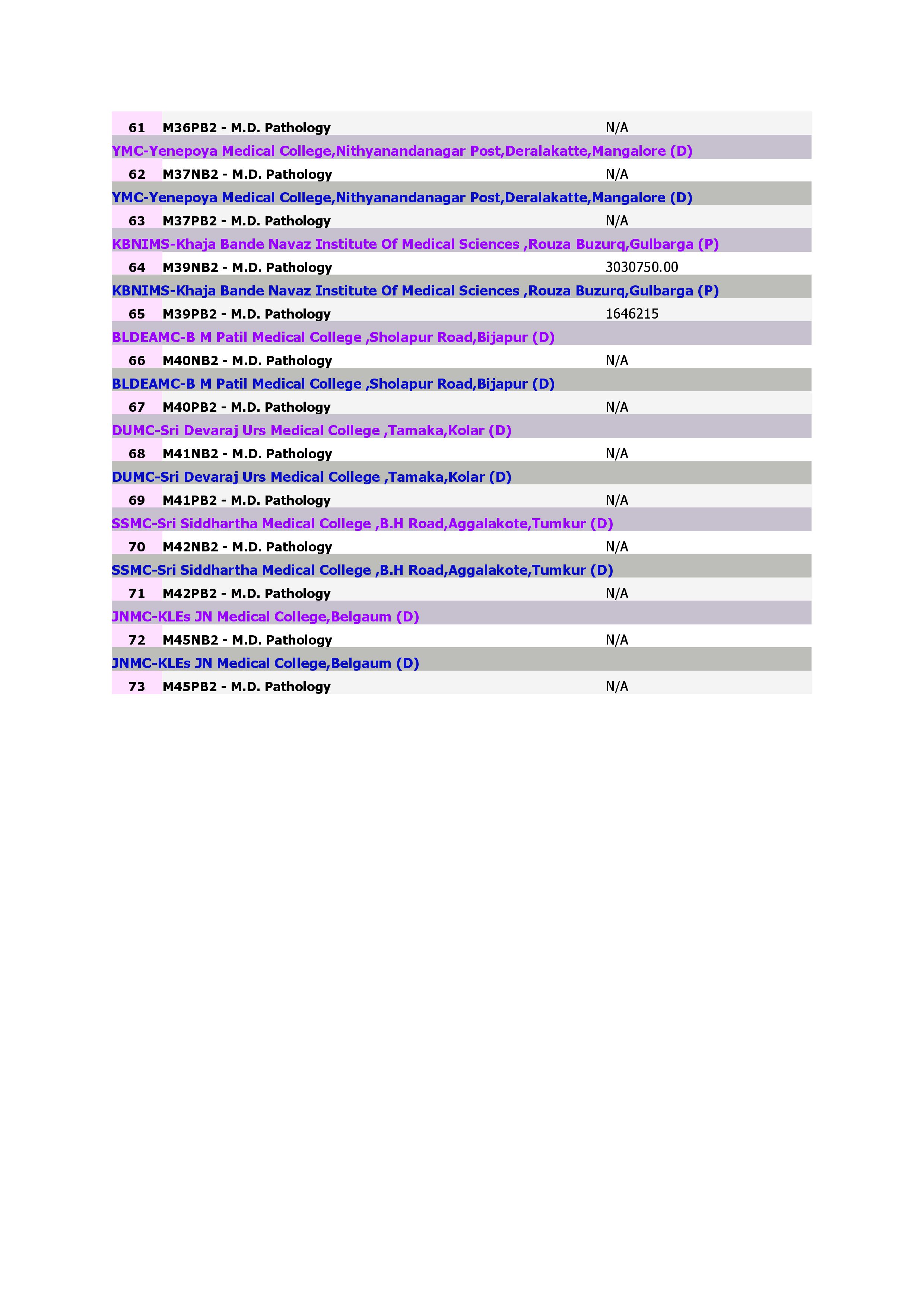 Medical Courses - M.D. Pathology_4.jpg