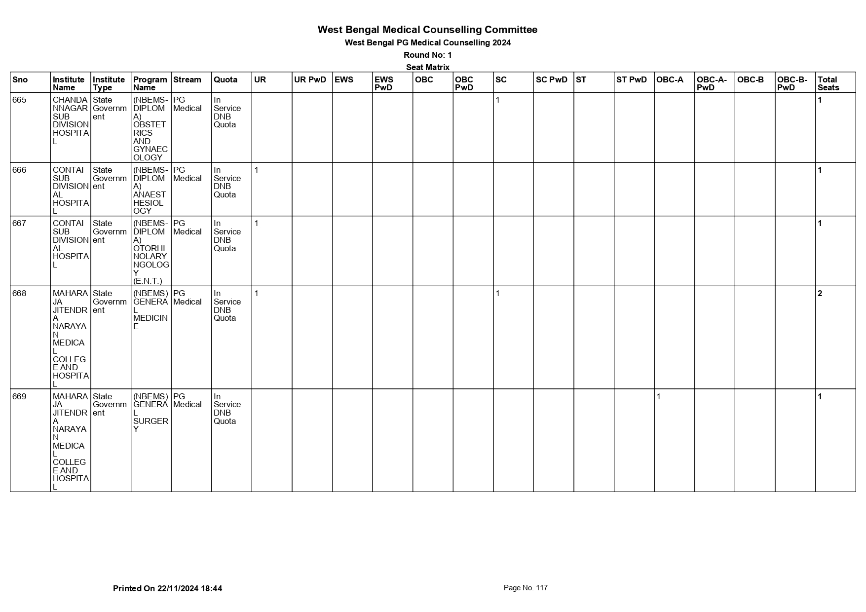 WB NEET PG SEAT MATRIX 2024_page-0117.jpg