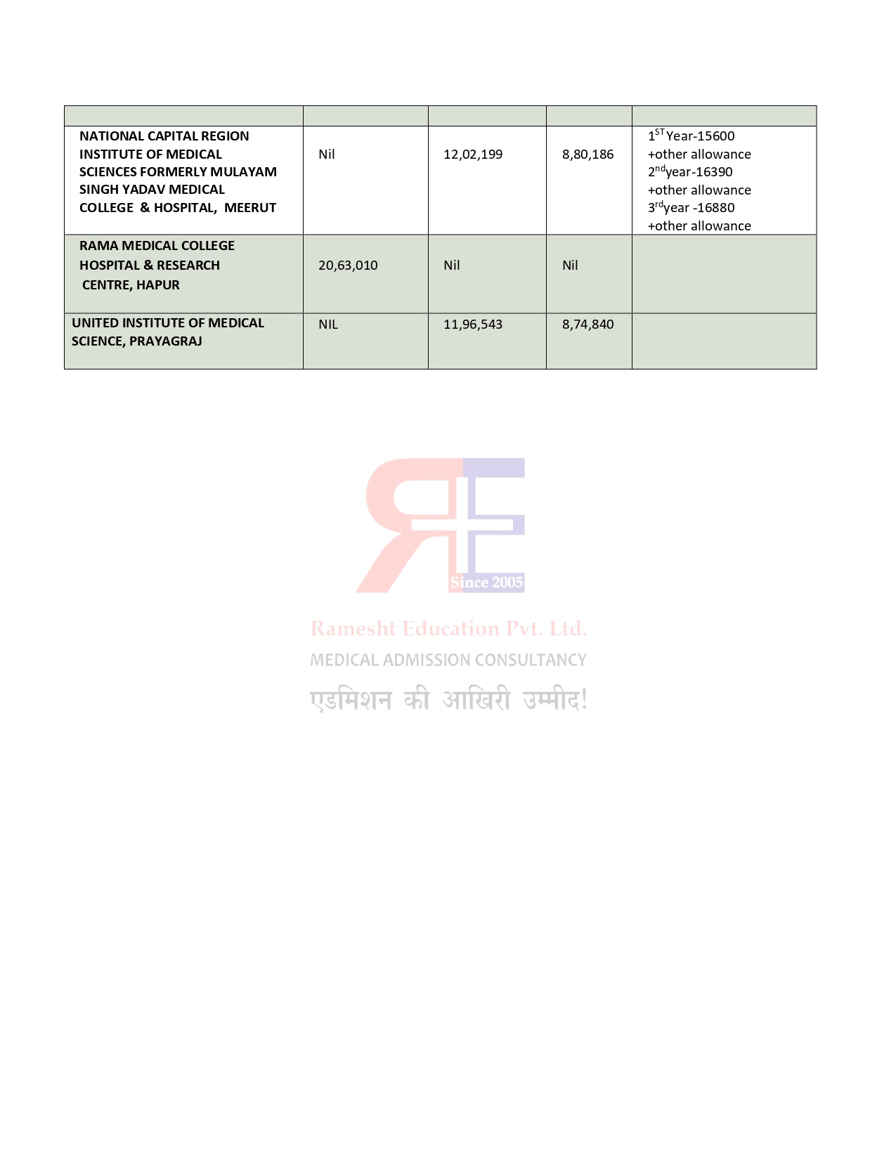 UP NEET PG FEES 24-25_page-0003.jpg