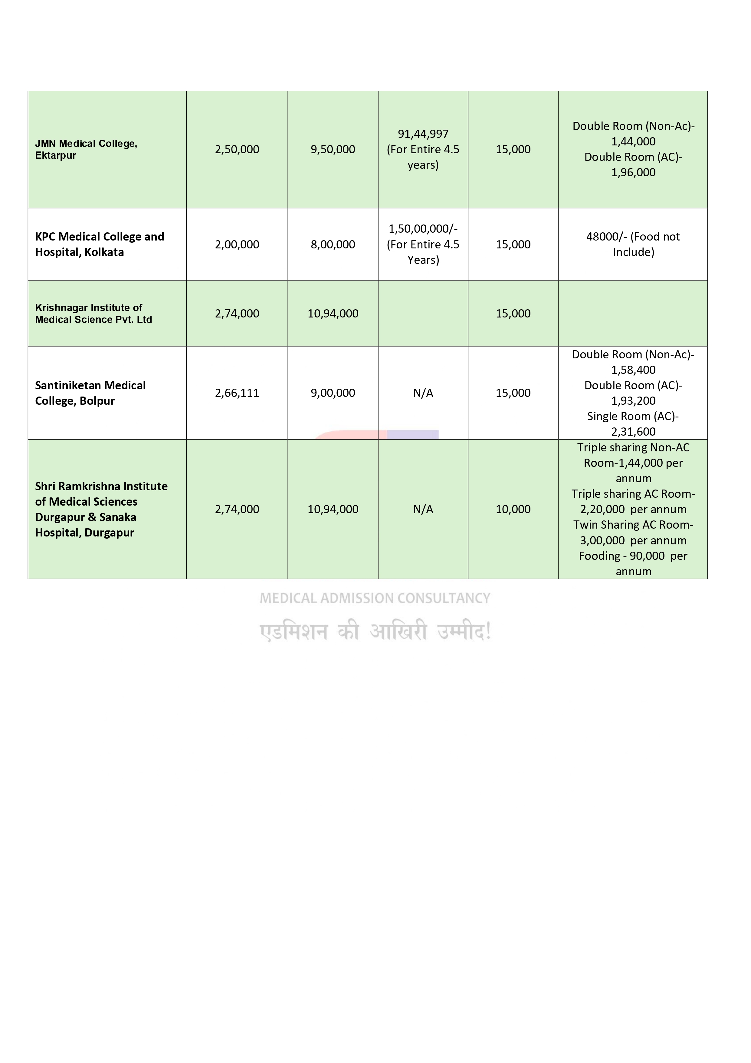 WEST BENGAL MBBS FEES_page-0002.jpg