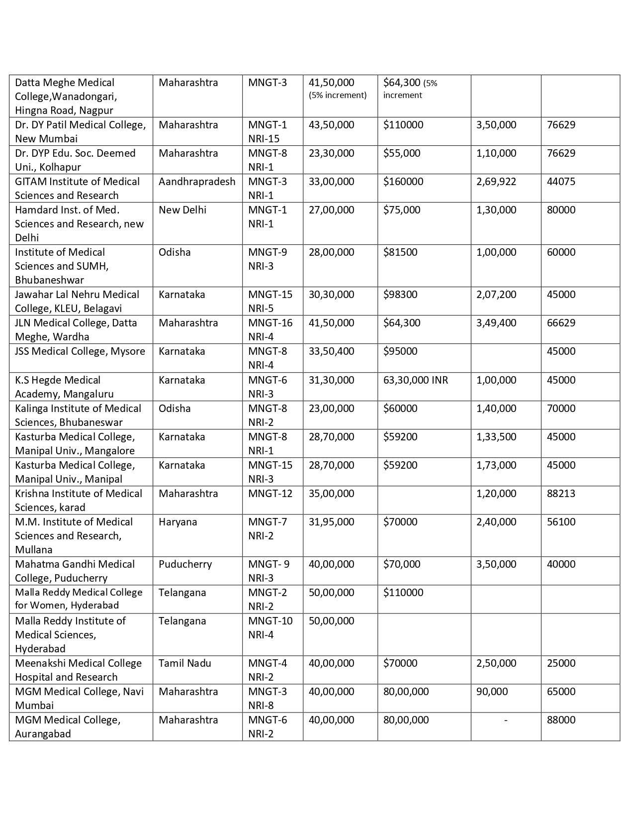 DEEMED PG FEES 2024 (2)_page-0011.jpg