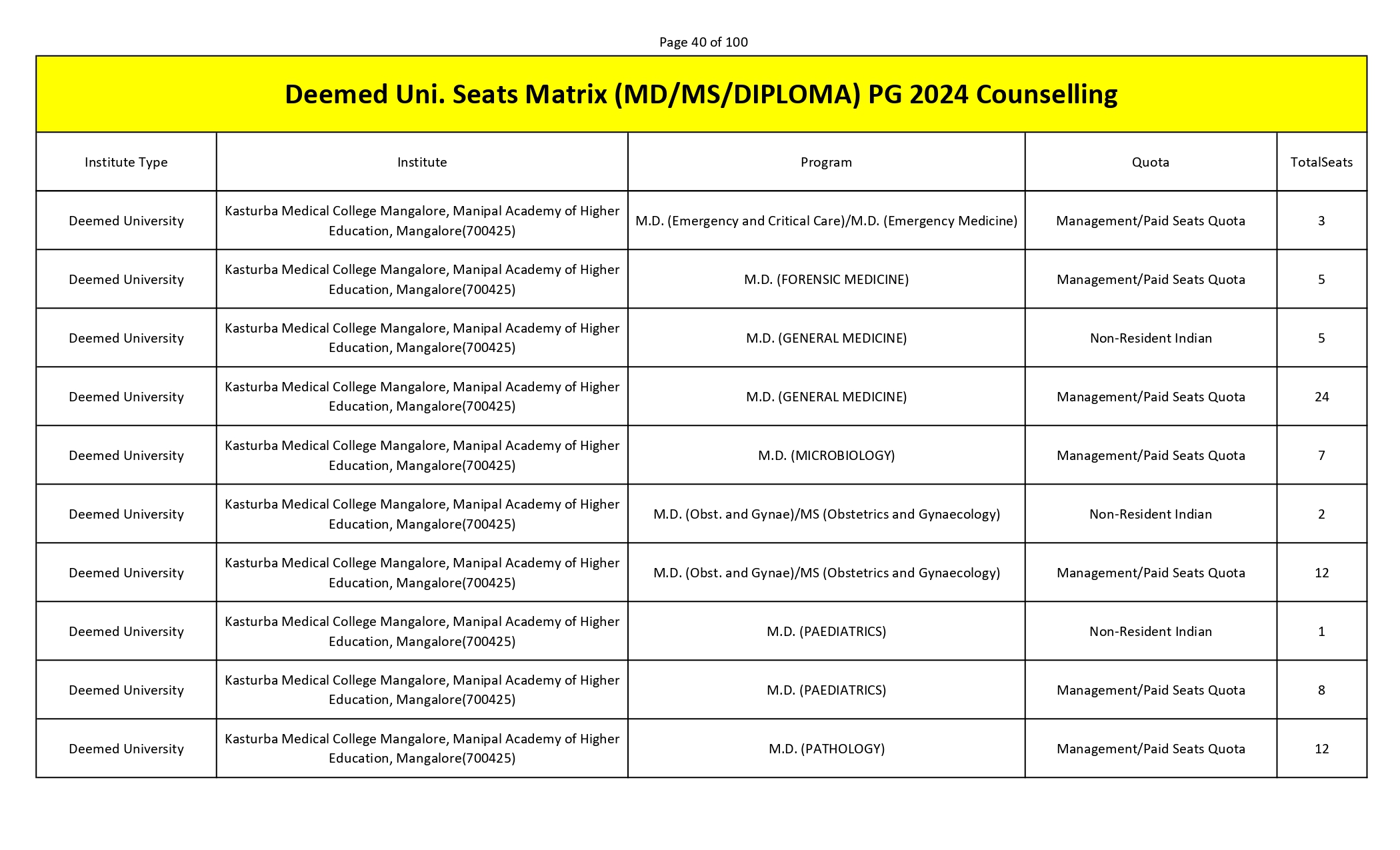 MCC PG SEAT MATRIX_page-0040.jpg