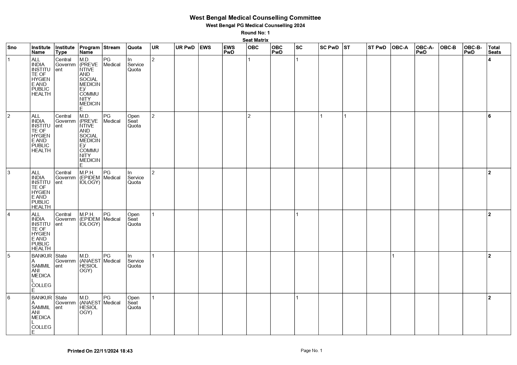 WB NEET PG SEAT MATRIX 2024_page-0001.jpg