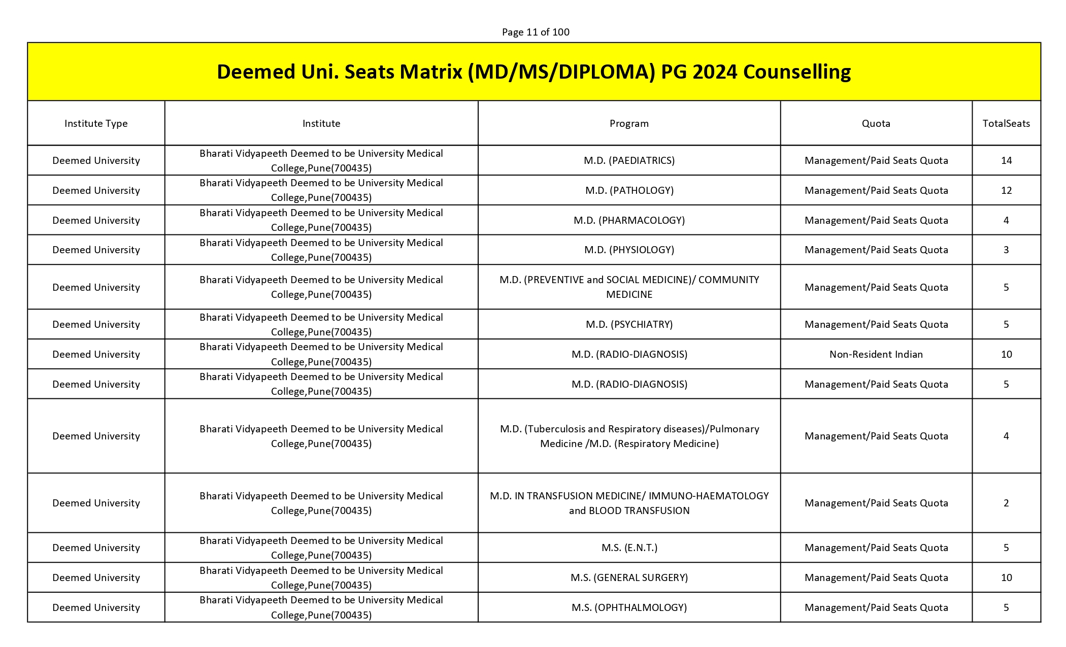 MCC PG SEAT MATRIX_page-0011.jpg