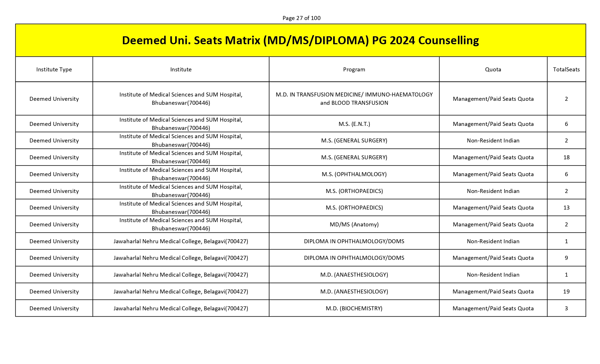 MCC PG SEAT MATRIX_page-0027.jpg