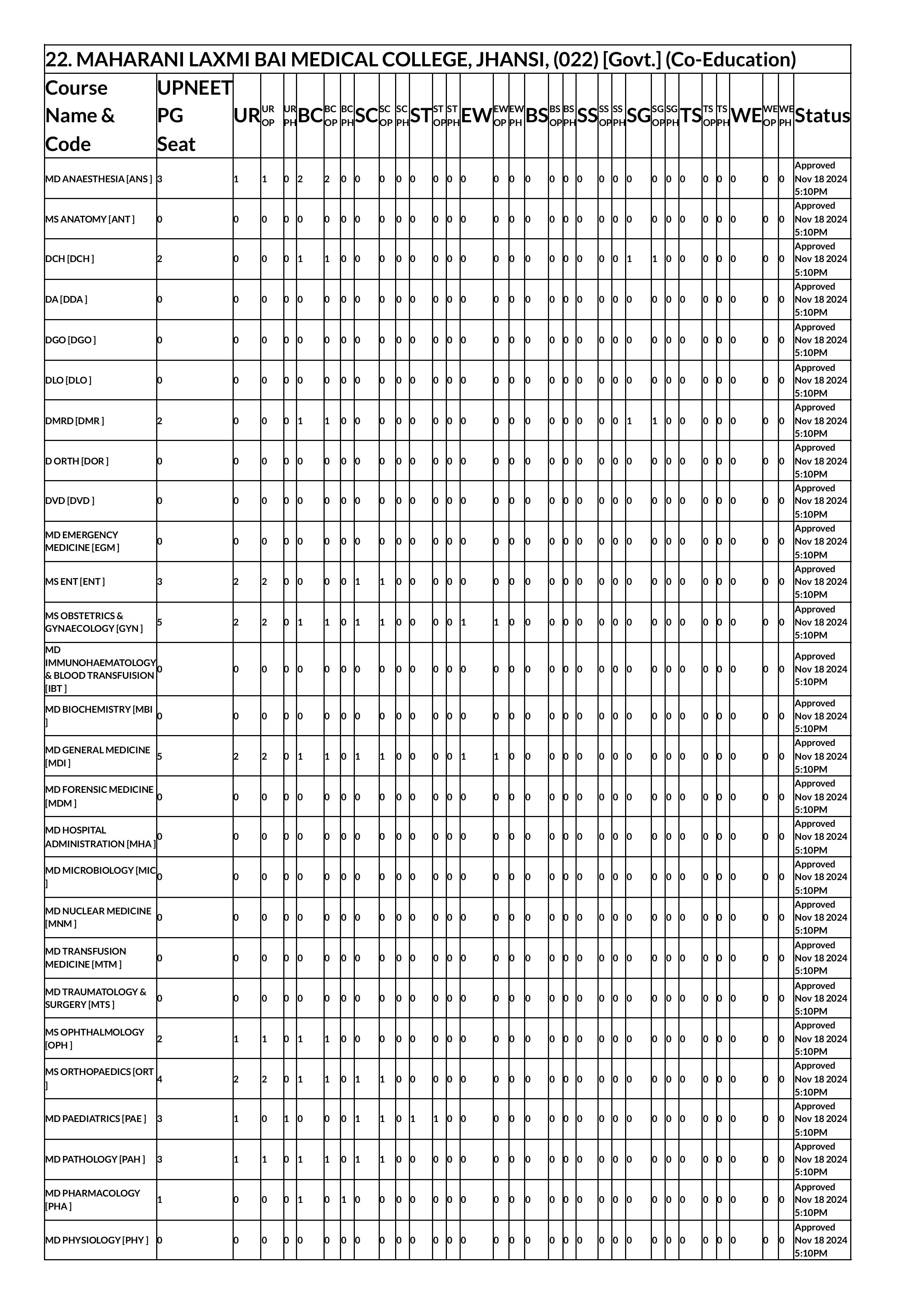 up seat matrix 2024-images-29.jpg