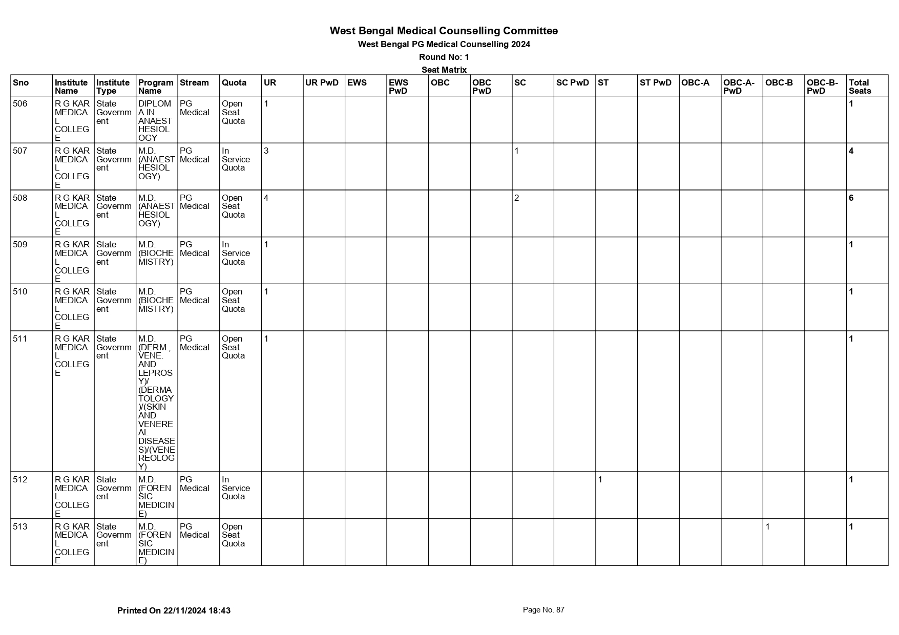 WB NEET PG SEAT MATRIX 2024_page-0087.jpg