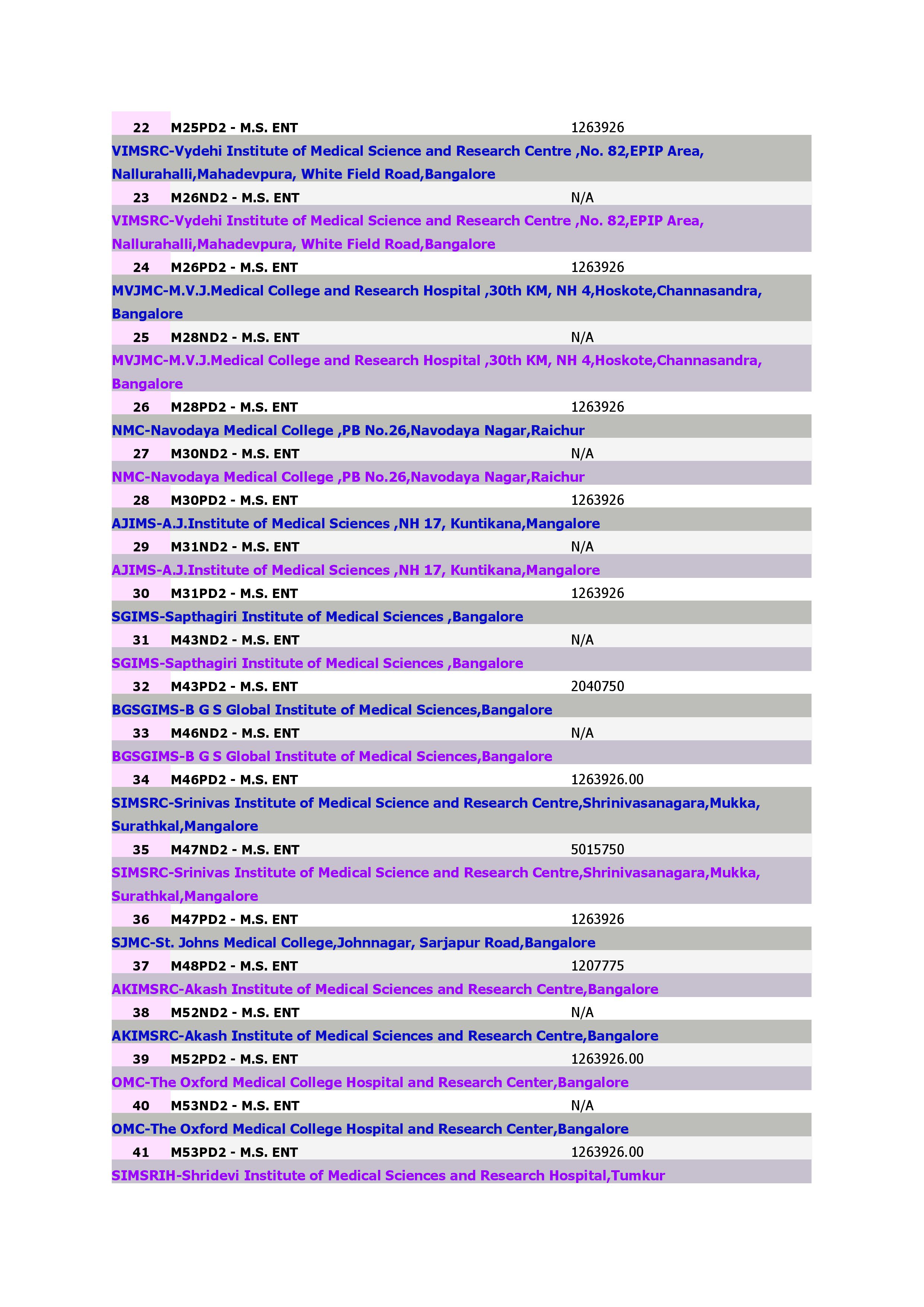 Medical Courses  M.S. ENT_2.jpg