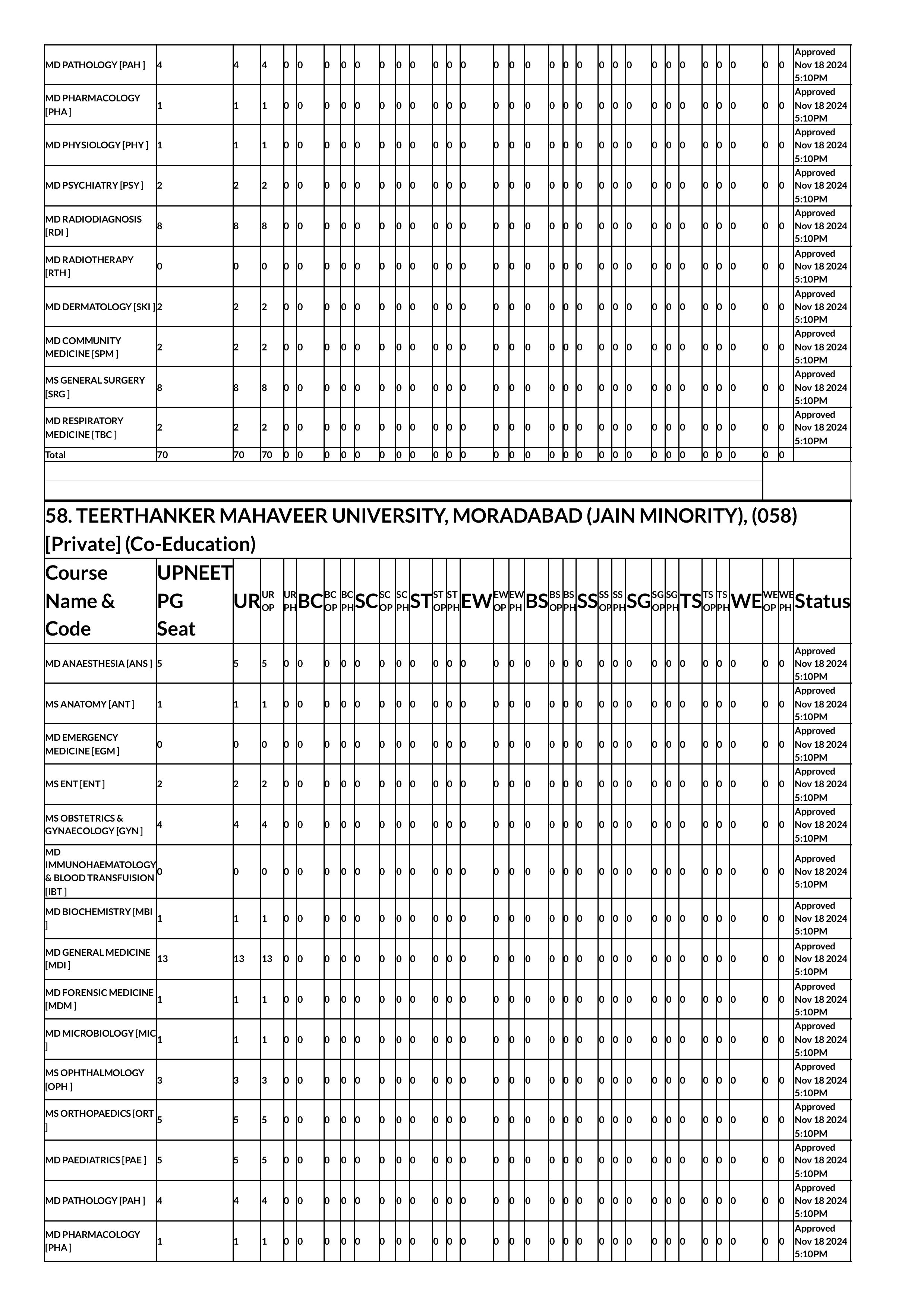 up seat matrix 2024-images-65.jpg