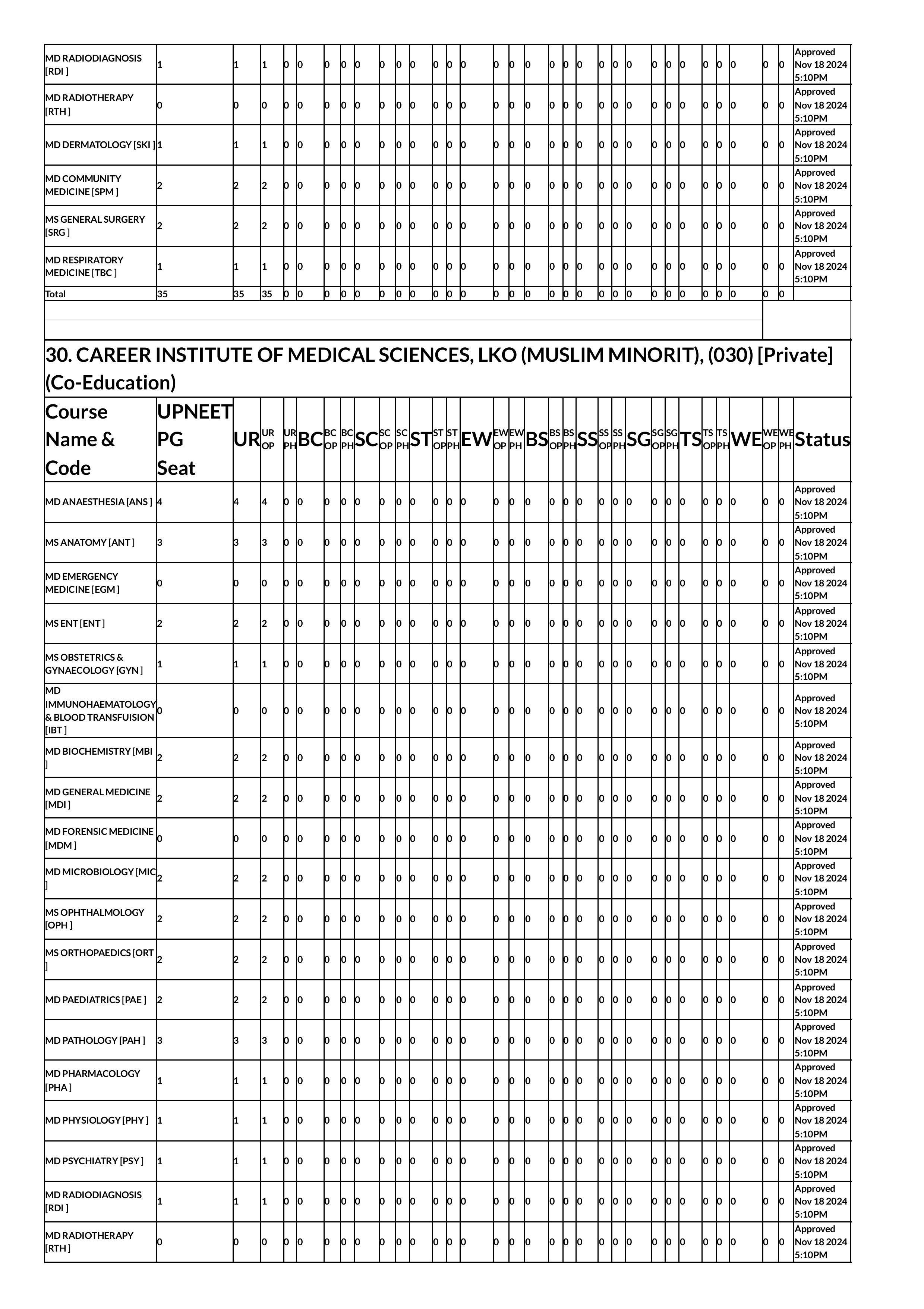 up seat matrix 2024-images-39.jpg