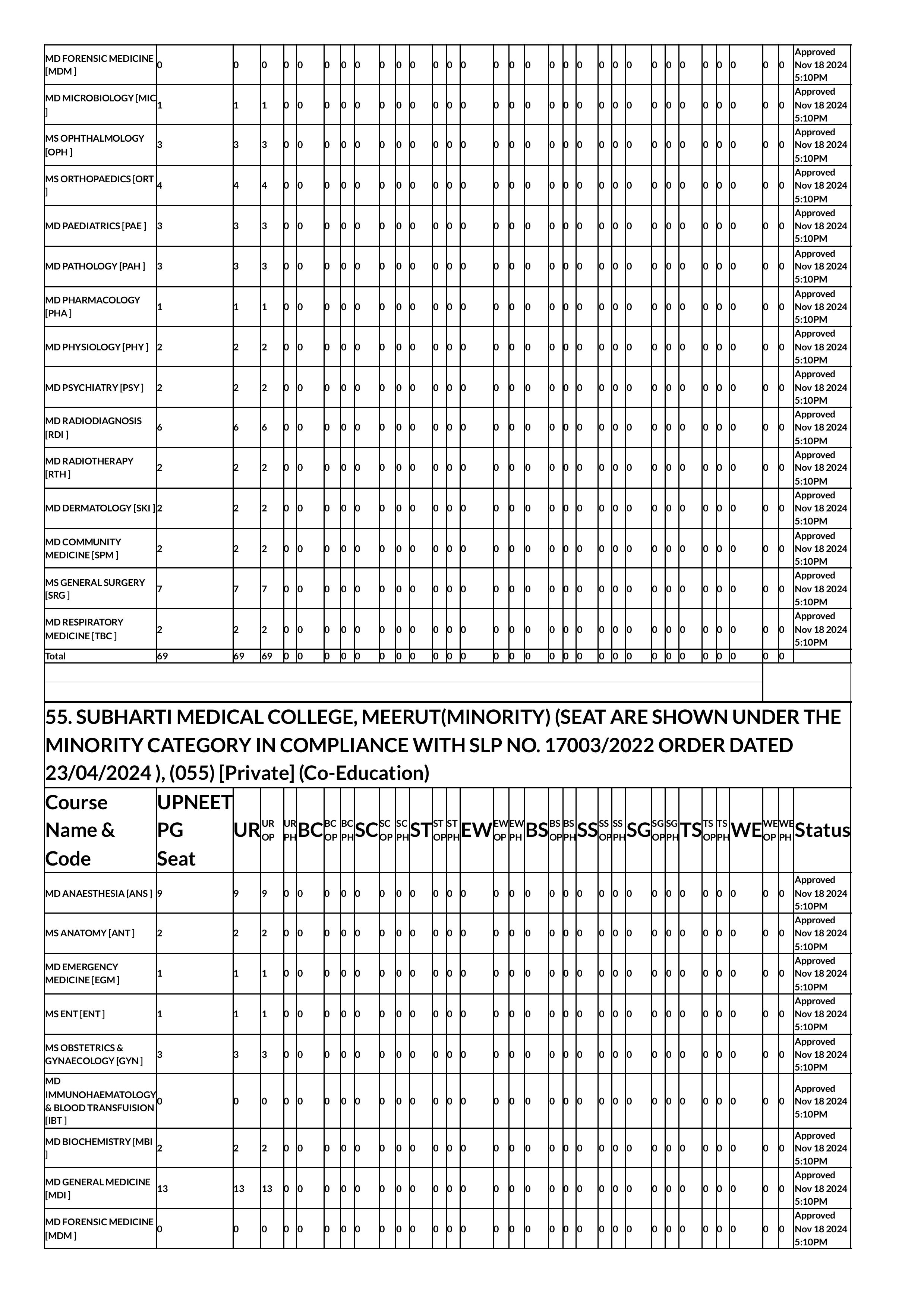 up seat matrix 2024-images-62.jpg