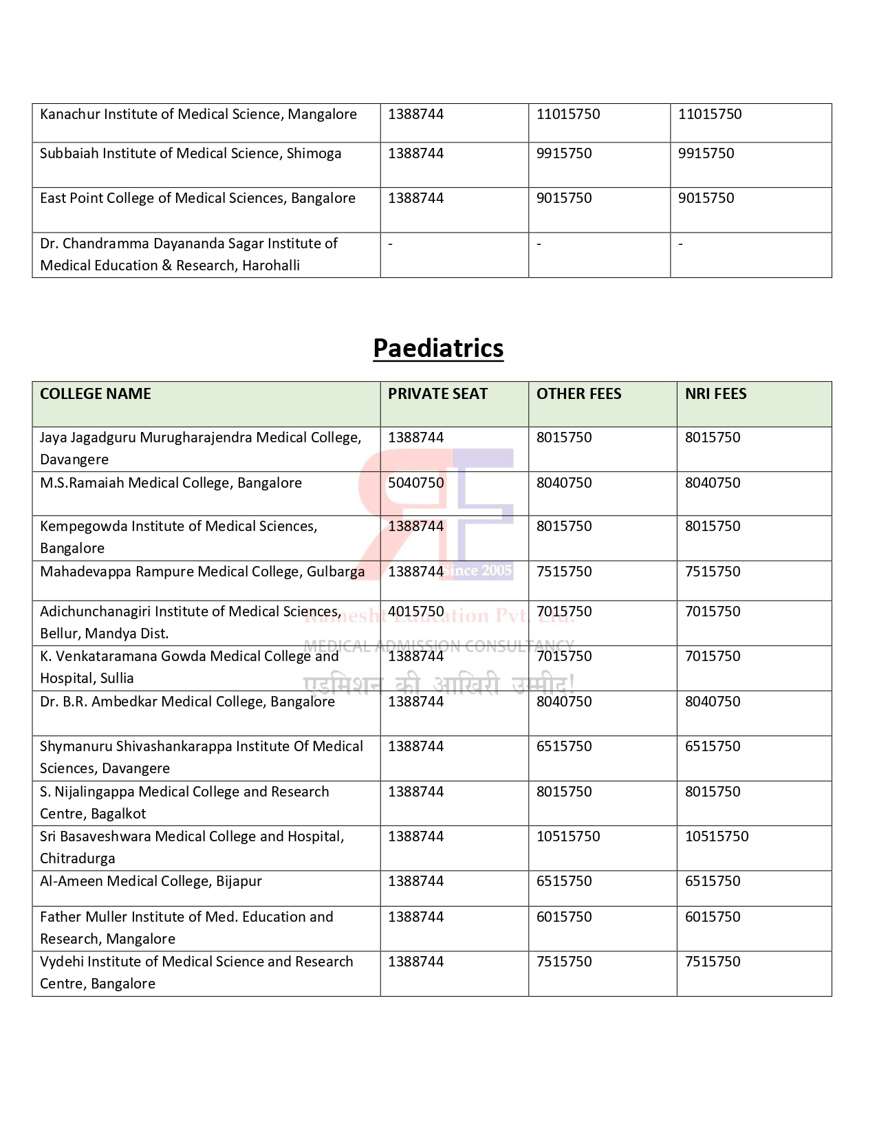 KARNATKA PG FEES STRUCTURE 2024-25 (3)_page-0007.jpg