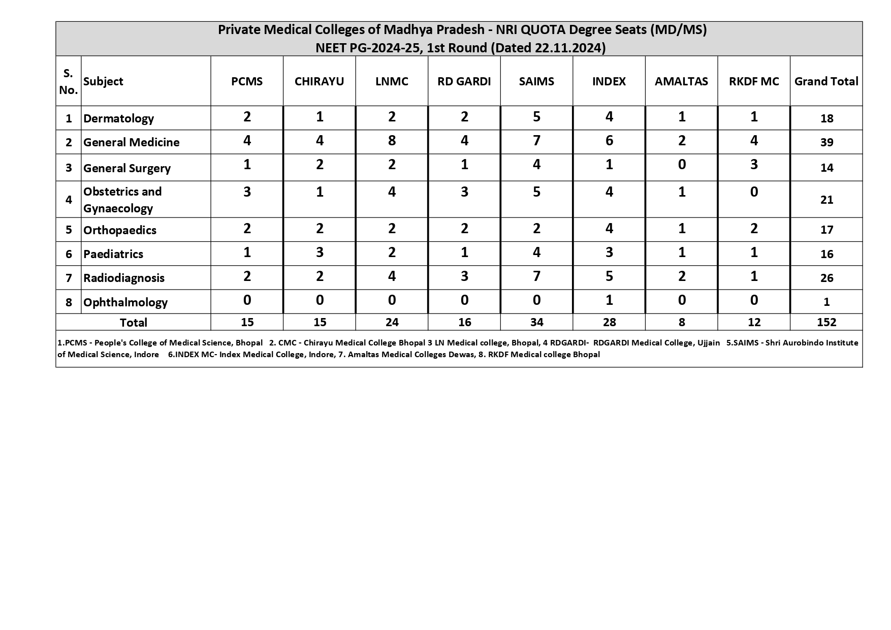 pvt seat_73_page-0001.jpg