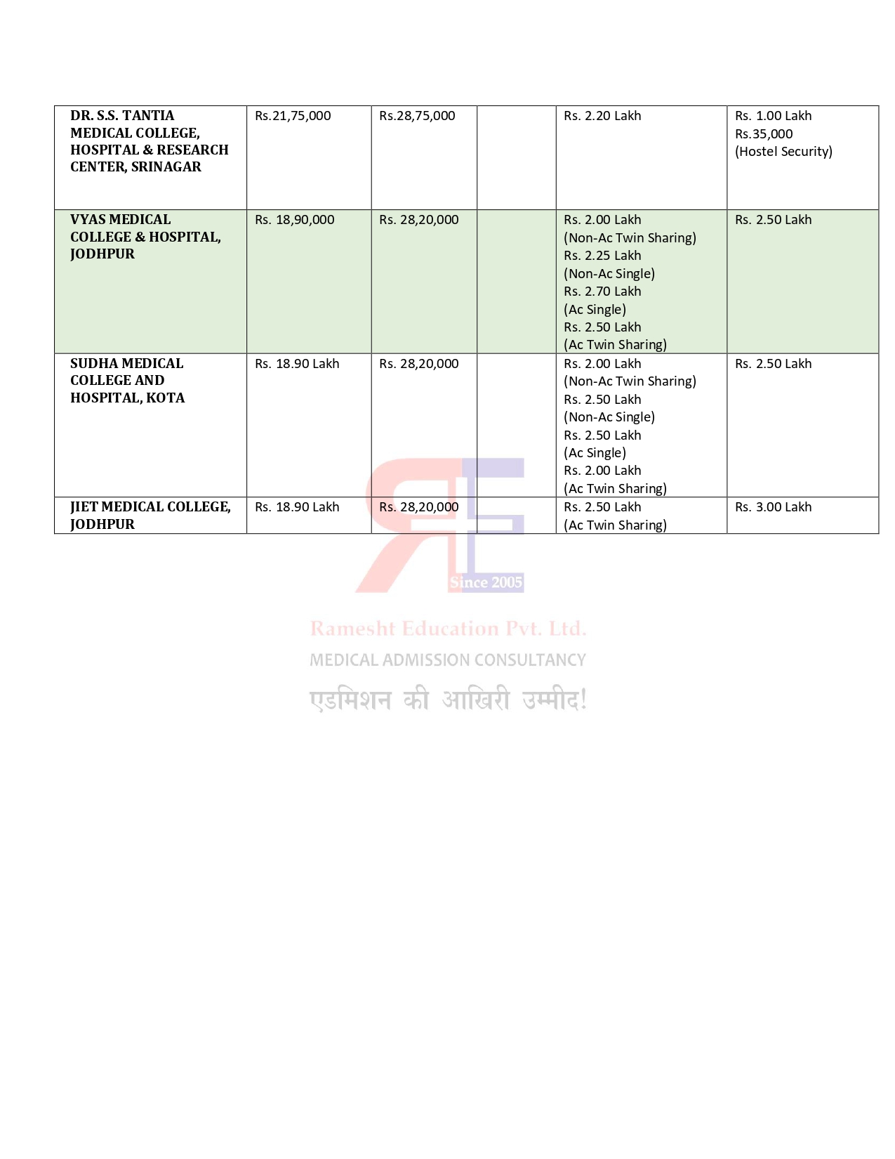 RAJATHAN MBBS FEES 2024-25 (3)_page-0003.jpg