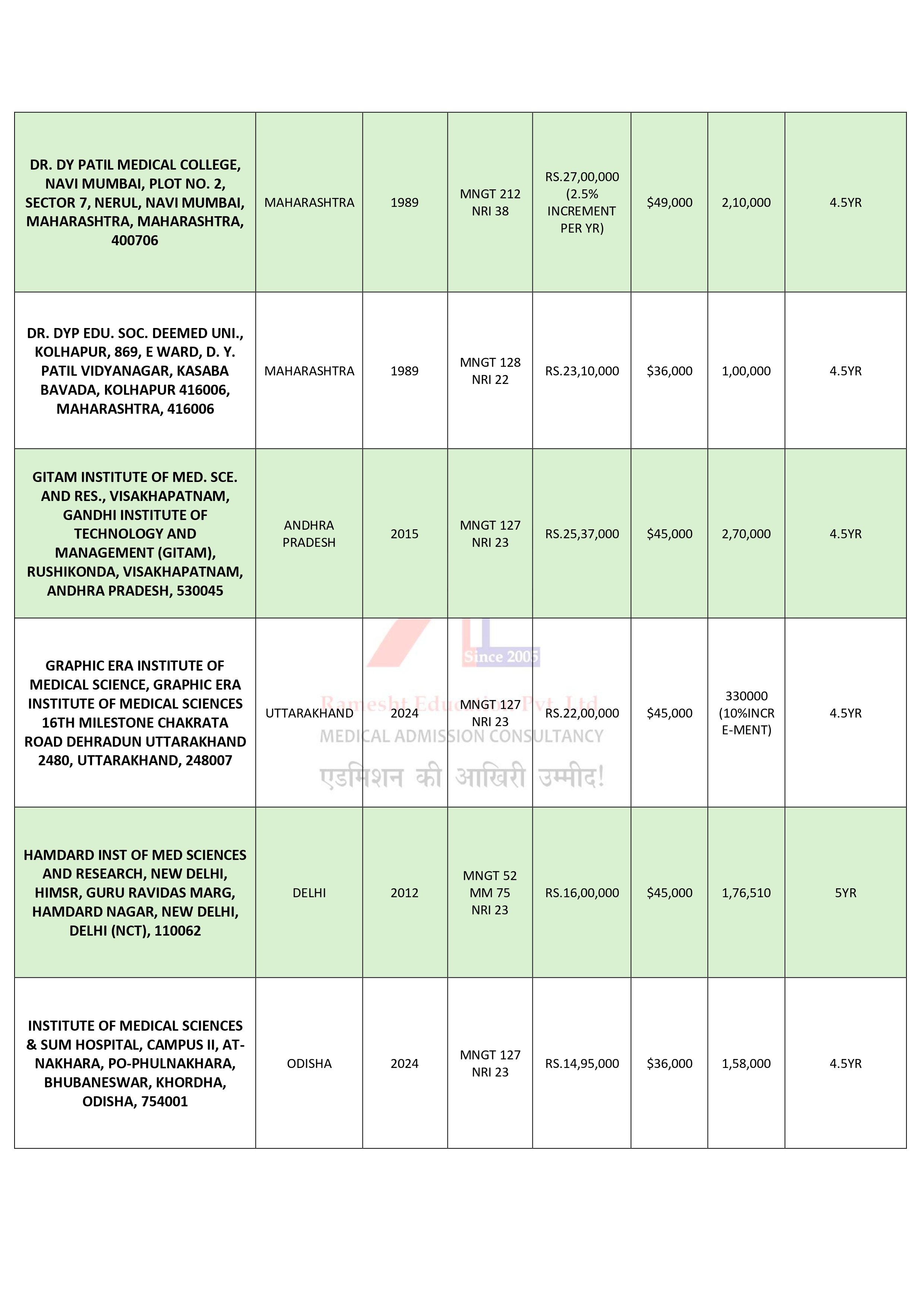 DEEMED UNIVERSITIES MBBS COLLEGES -fees_page-0003.jpg
