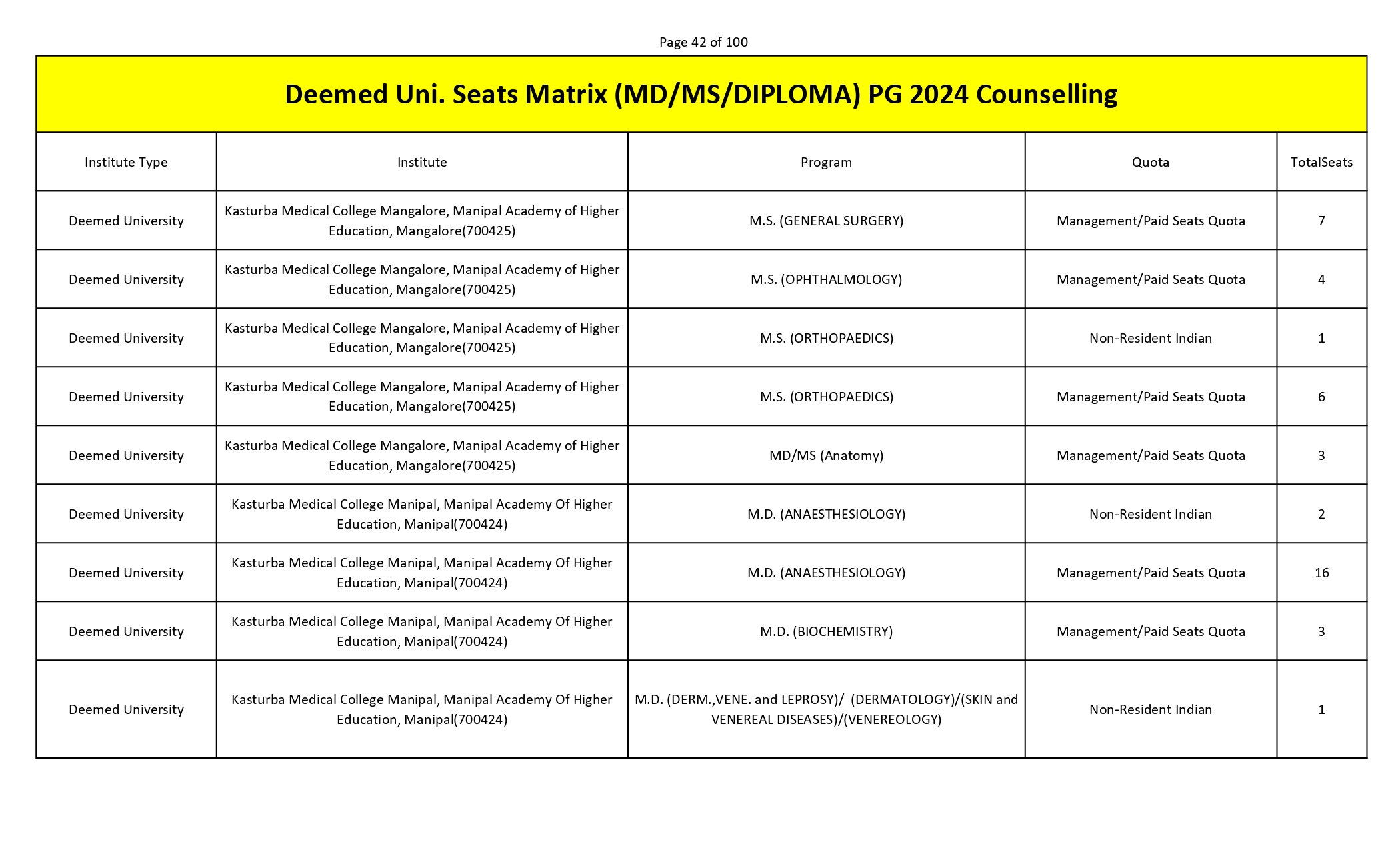 MCC PG SEAT MATRIX_page-0042.jpg