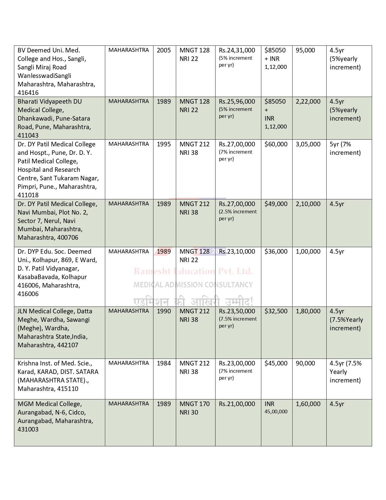 DEEMED UNIVERSITY MBBS COLLEGES 2024-25 (2) (1)_page-0003.jpg