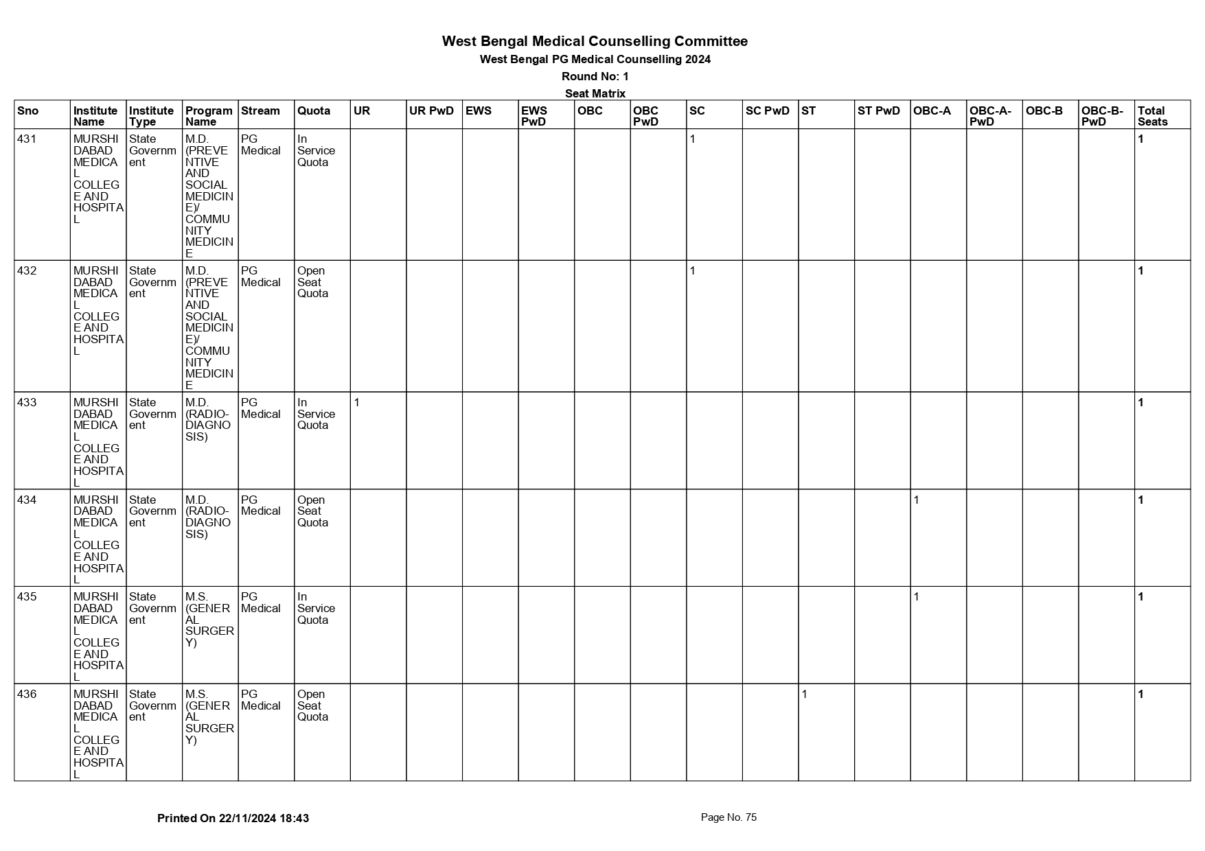 WB NEET PG SEAT MATRIX 2024_page-0075.jpg