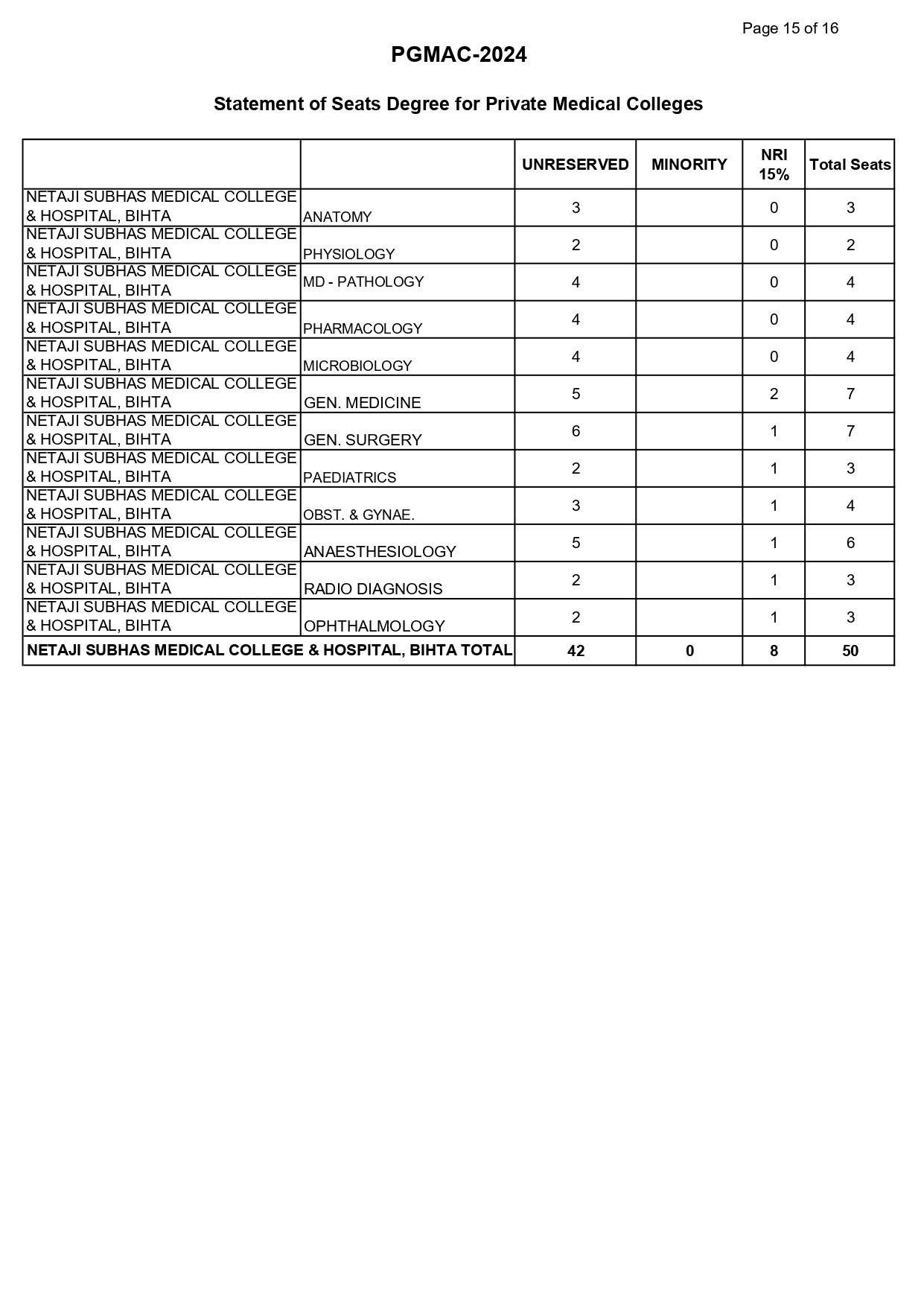 bihar seat r1_page-0015.jpg