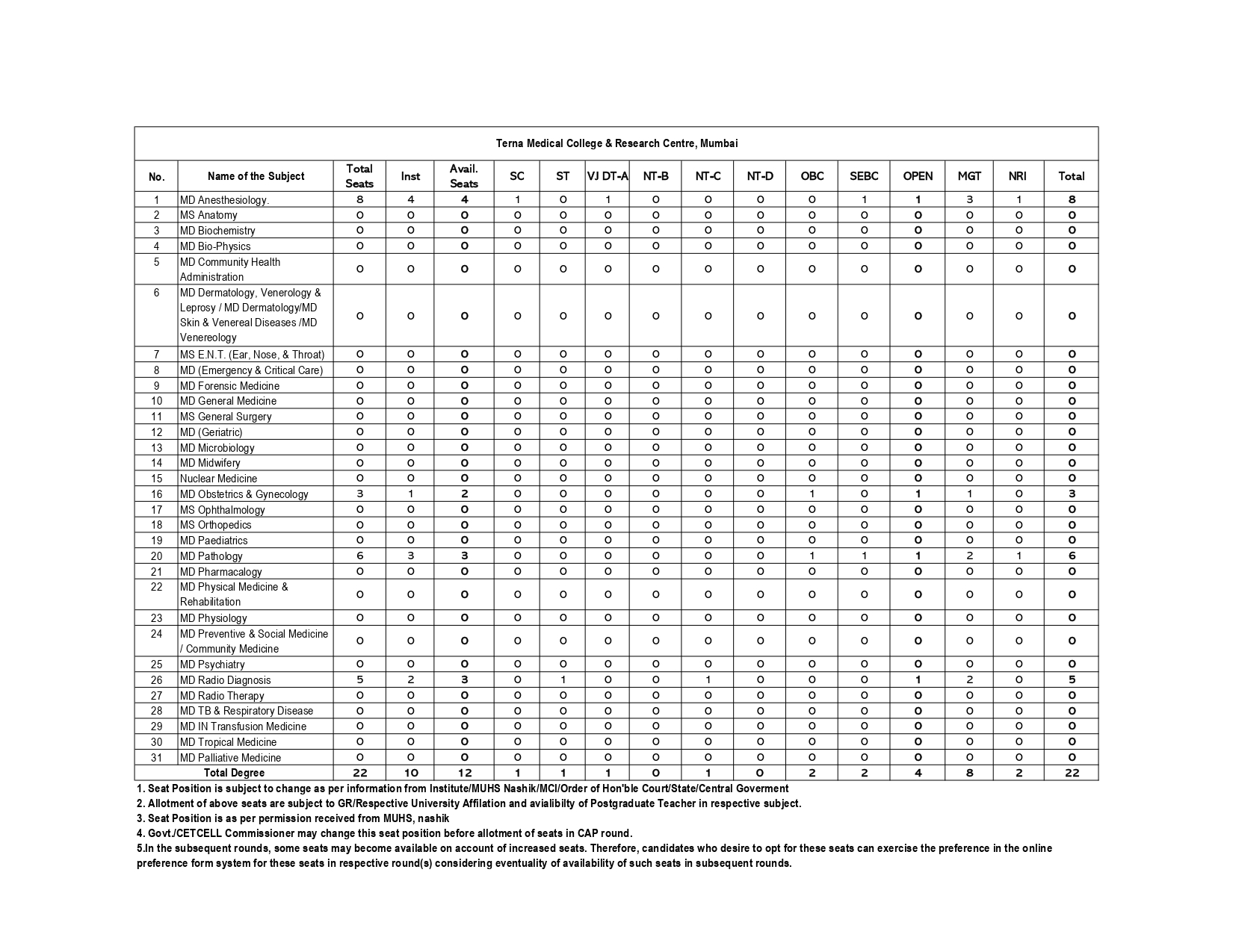 MAH NEET PG SEAT MATRIX 2024_page-0004.jpg