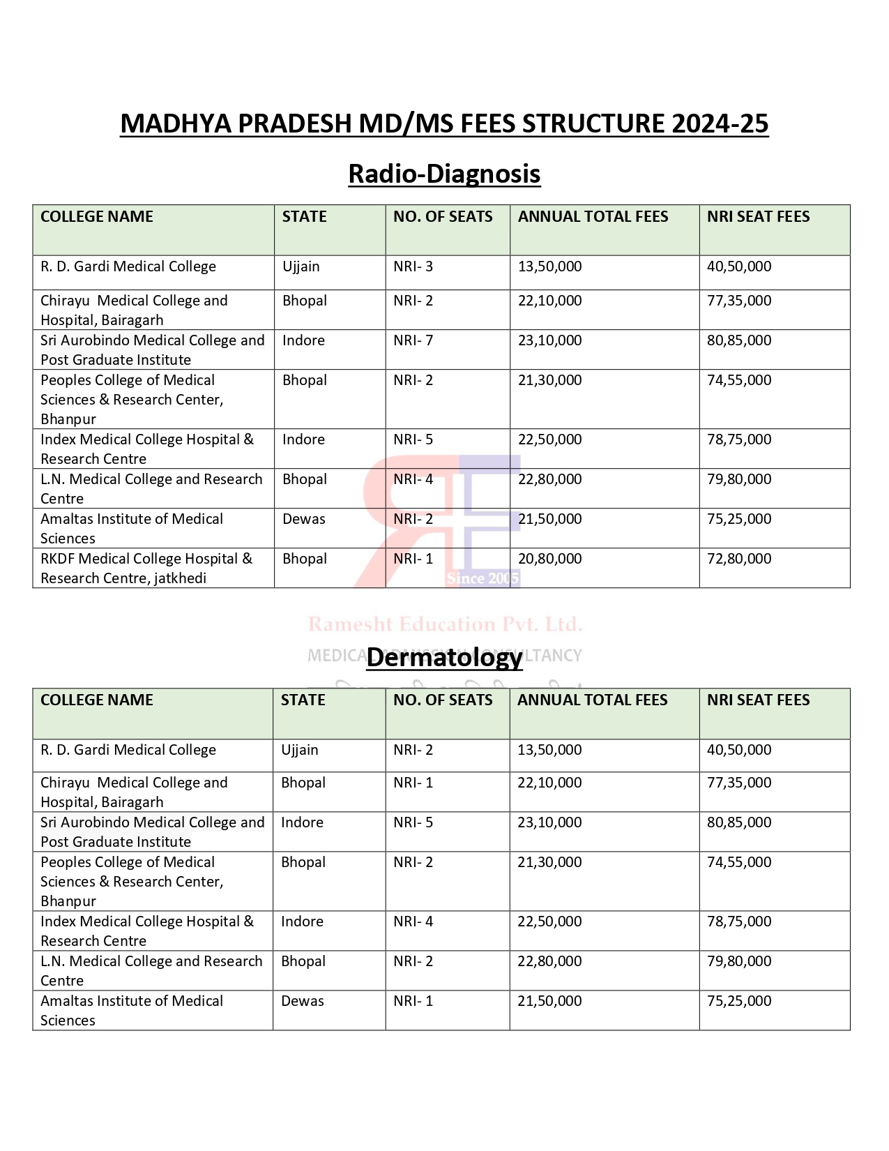 MADHYA PRADESH PG FEES 2024-25_page-0001.jpg