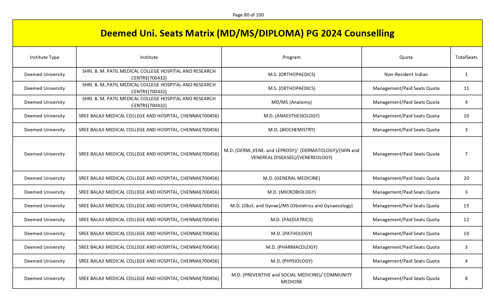 MCC PG SEAT MATRIX_page-0080.jpg