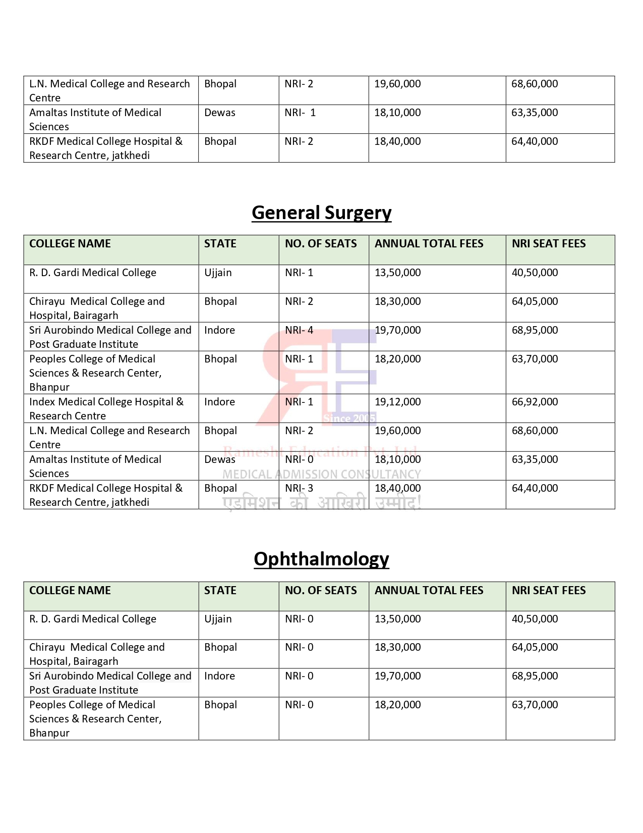 MADHYA PRADESH PG FEES 2024-25_page-0004.jpg