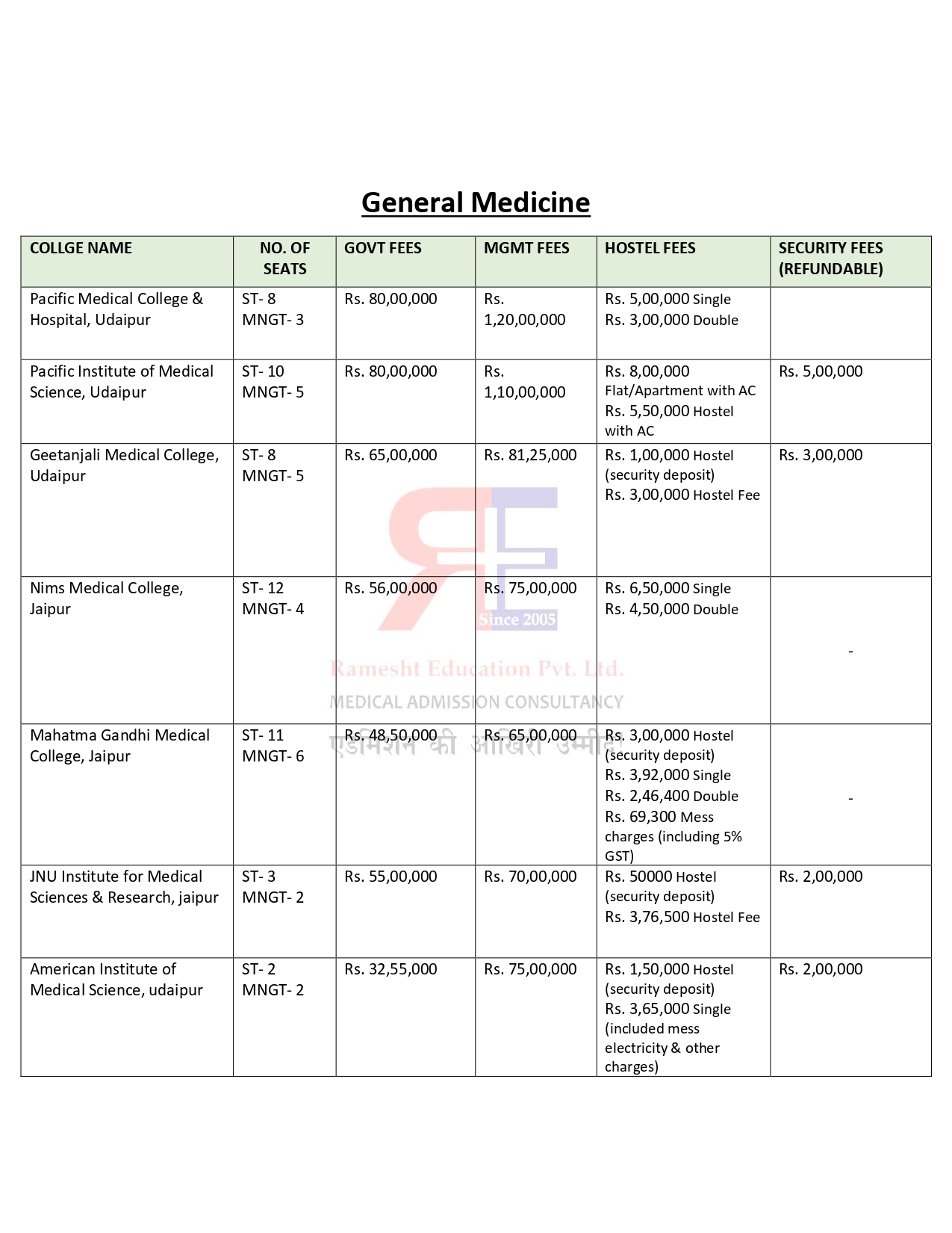 RAJASTHAN PG FEES 2024-25_page-0004.jpg