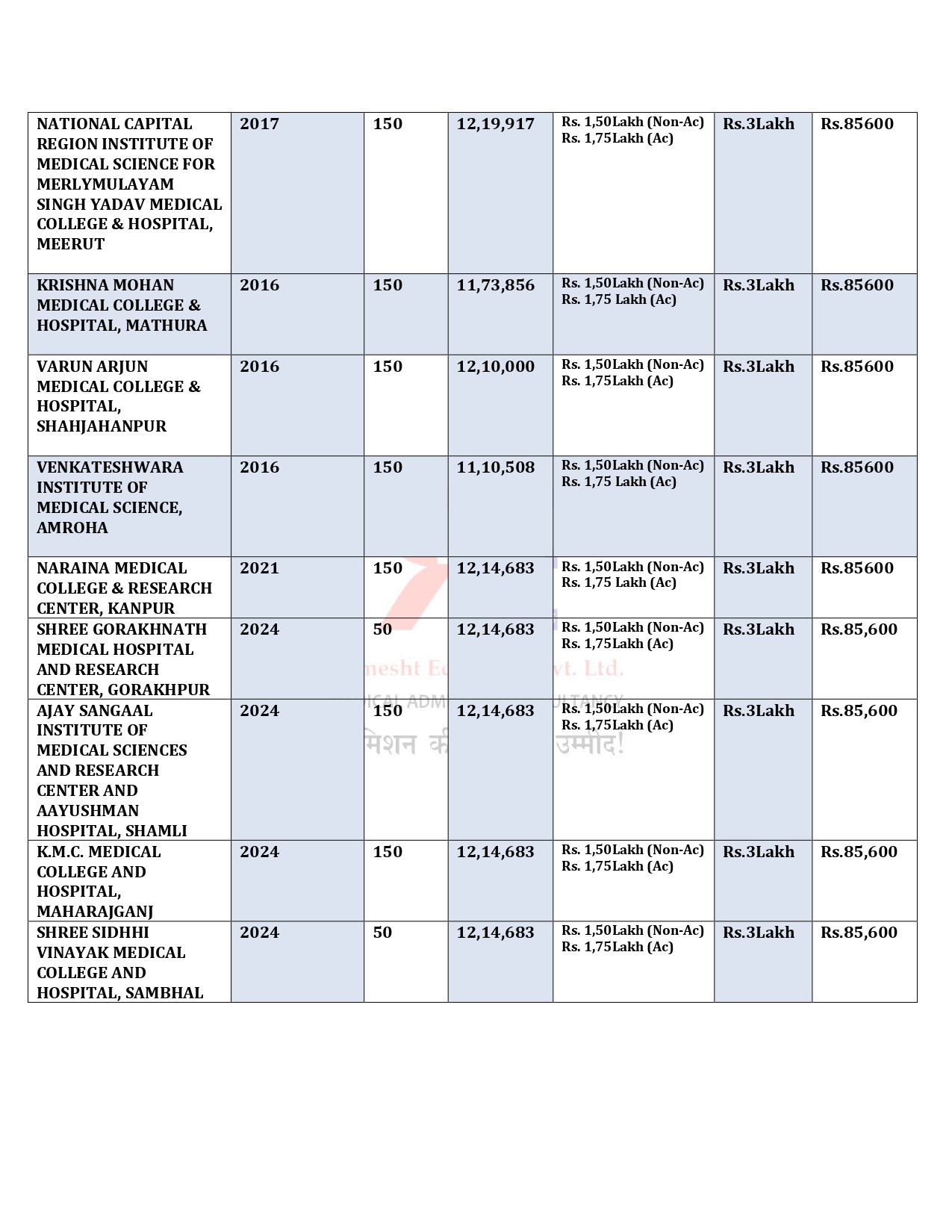 UP MBBS NON-MINORITY COLLEGES FEES 2024-25_page-0003.jpg