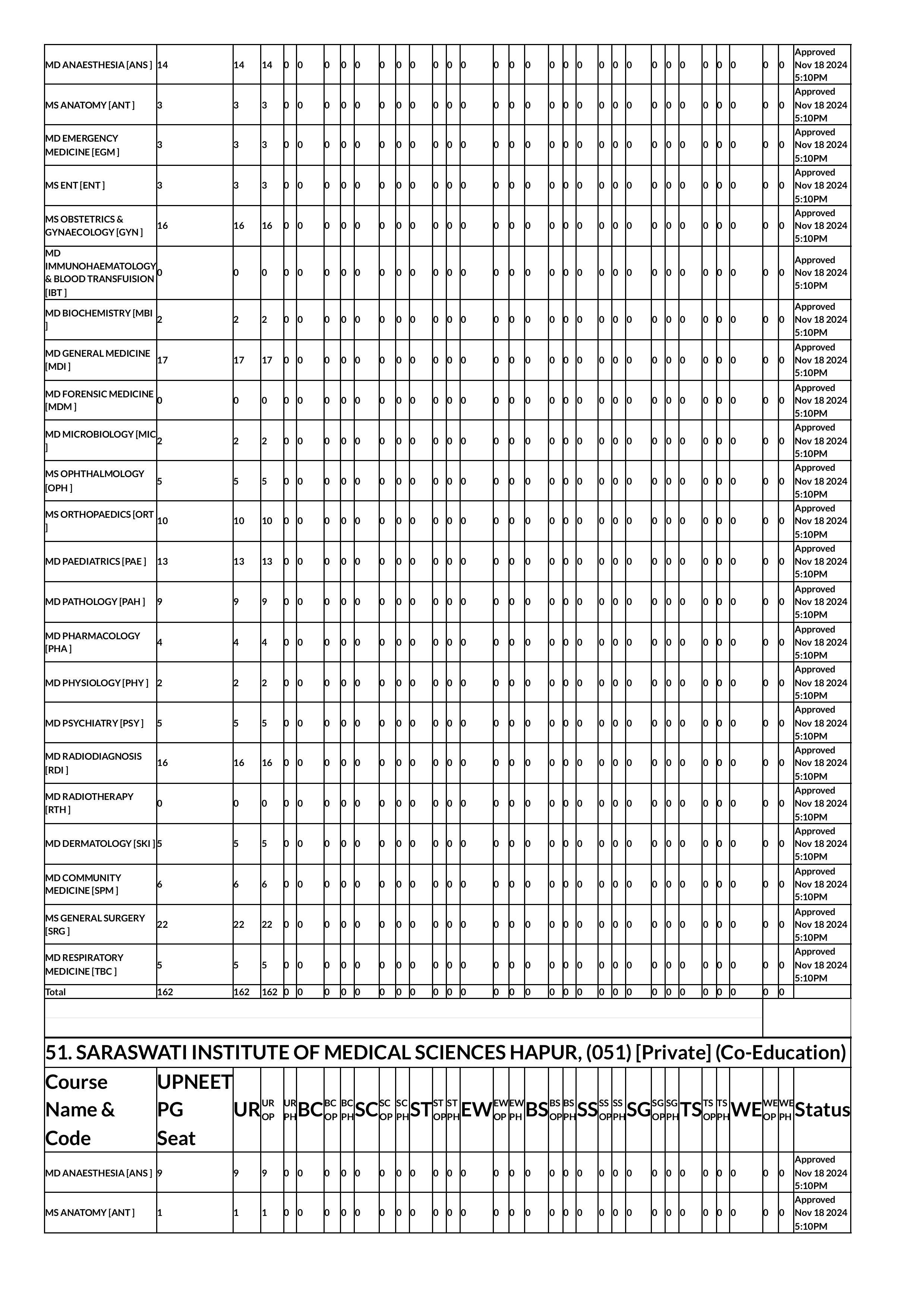 up seat matrix 2024-images-58.jpg