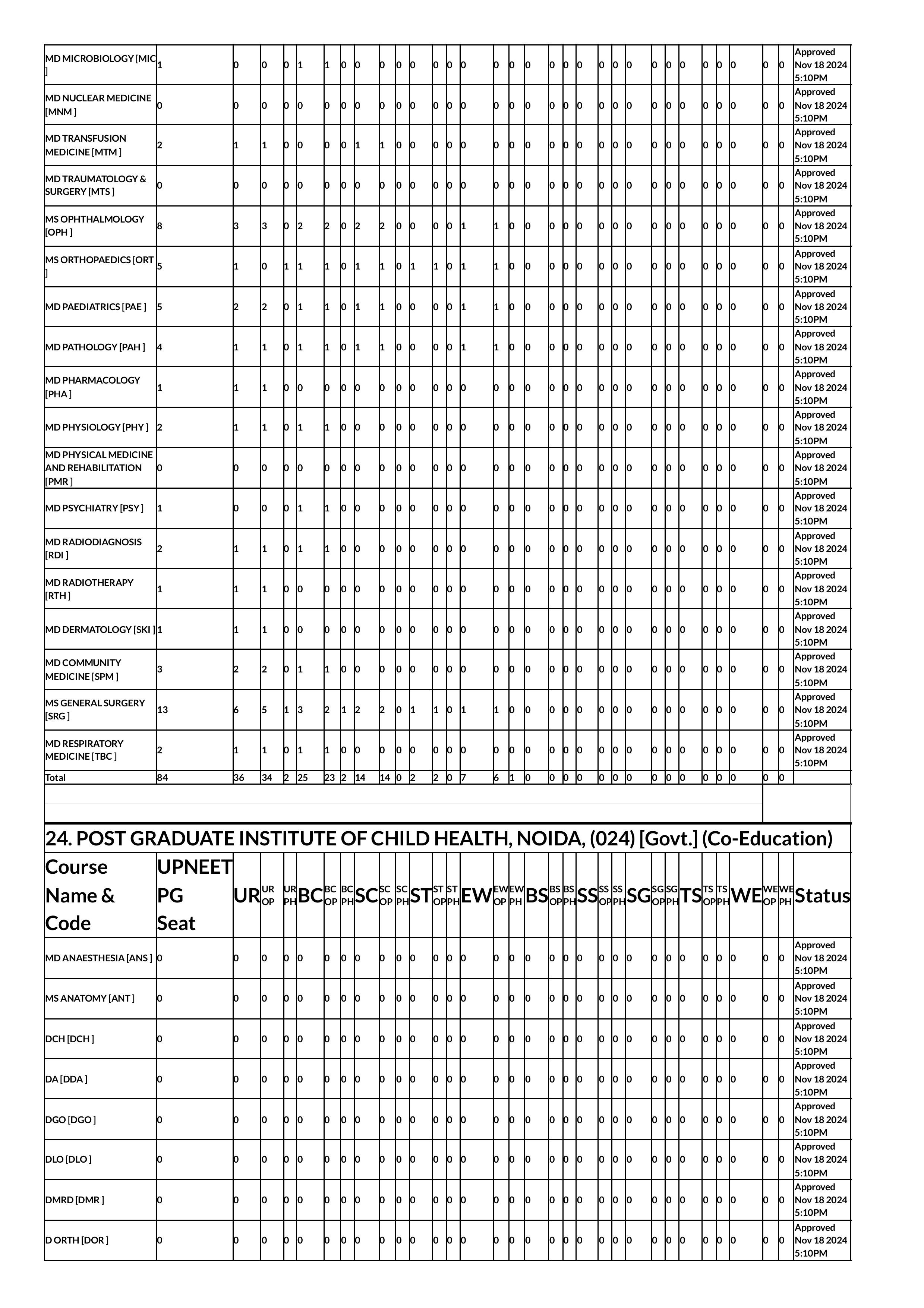 up seat matrix 2024-images-31.jpg