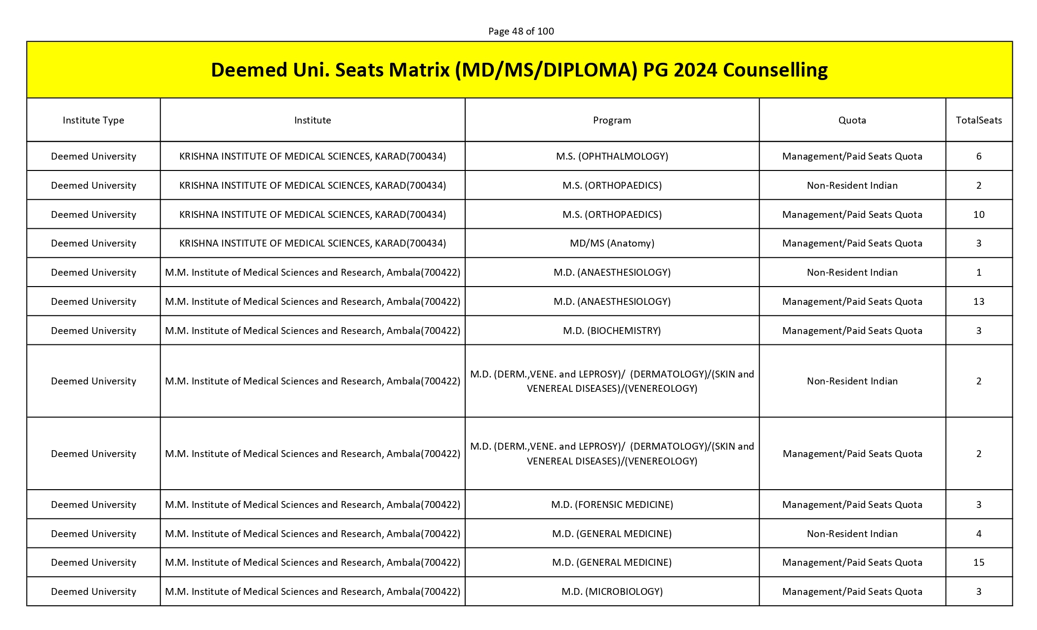 MCC PG SEAT MATRIX_page-0048.jpg