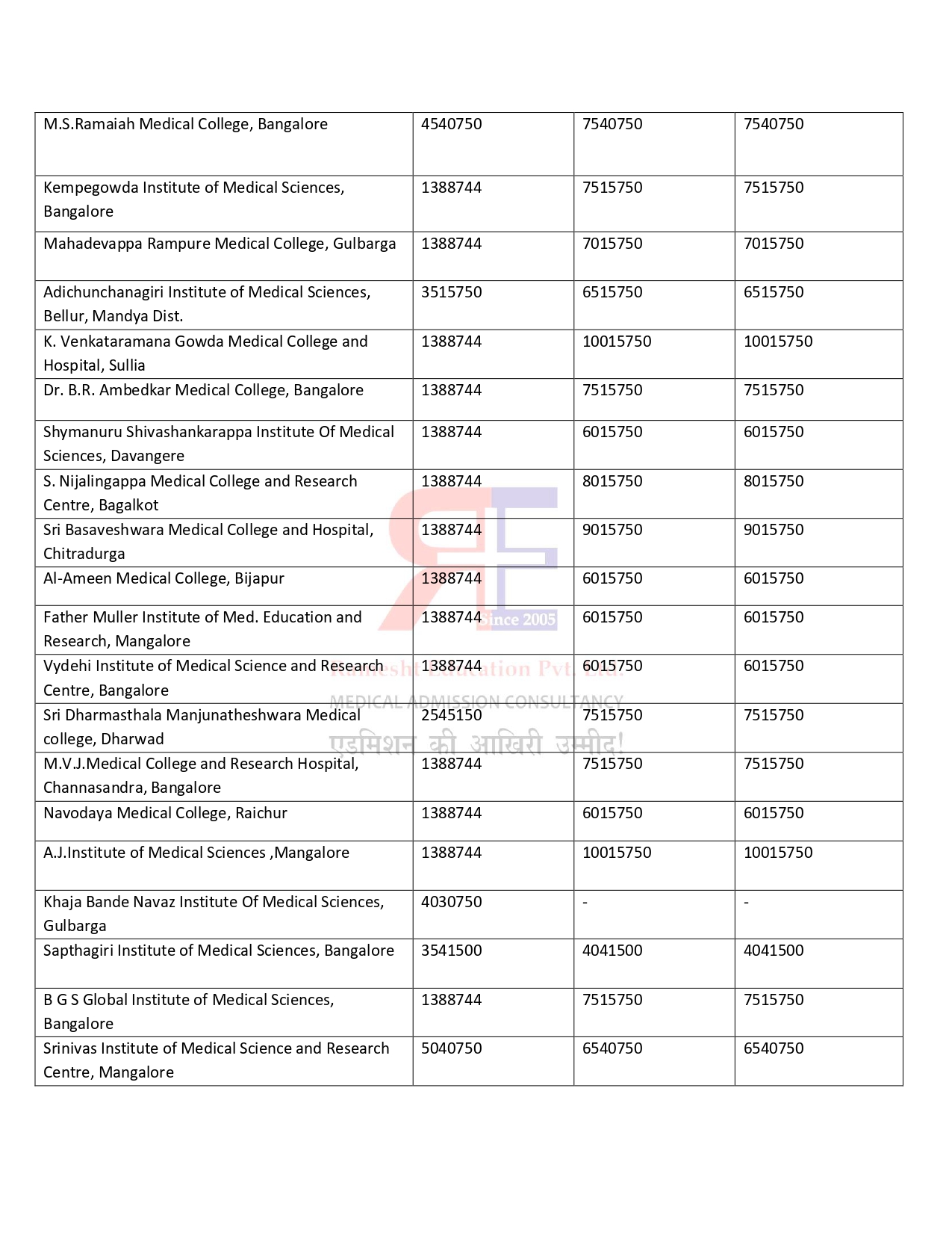 KARNATKA PG FEES STRUCTURE 2024-25 (3)_page-0009.jpg