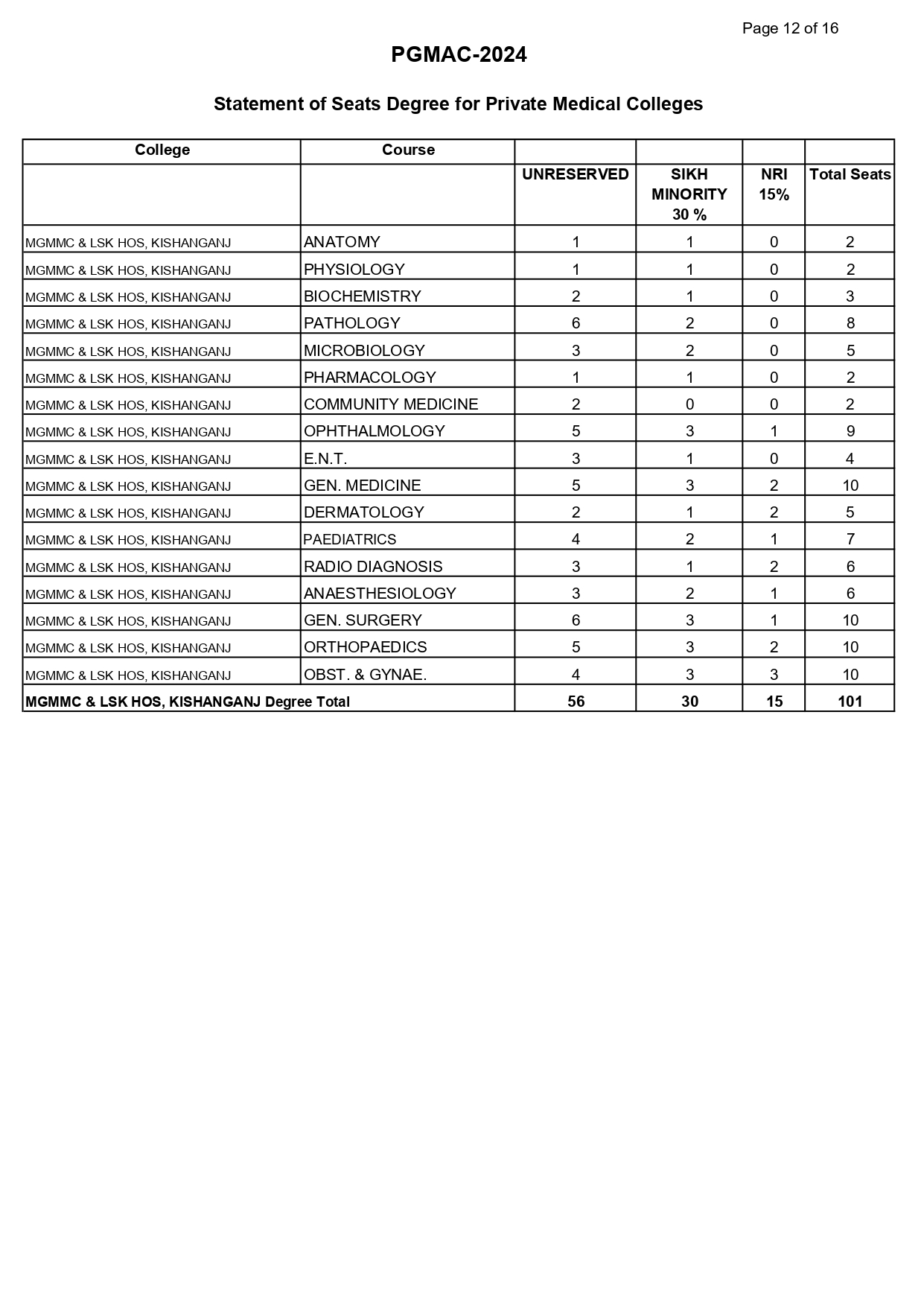 bihar seat r1_page-0012.jpg