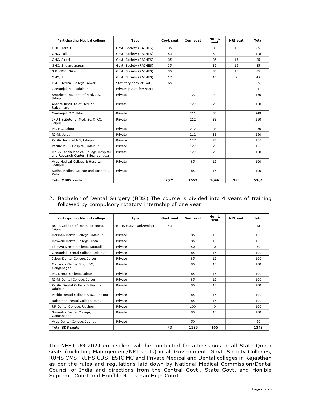 information booklet ug 2024 15.08.2024_with annexures for web_page-0002.jpg