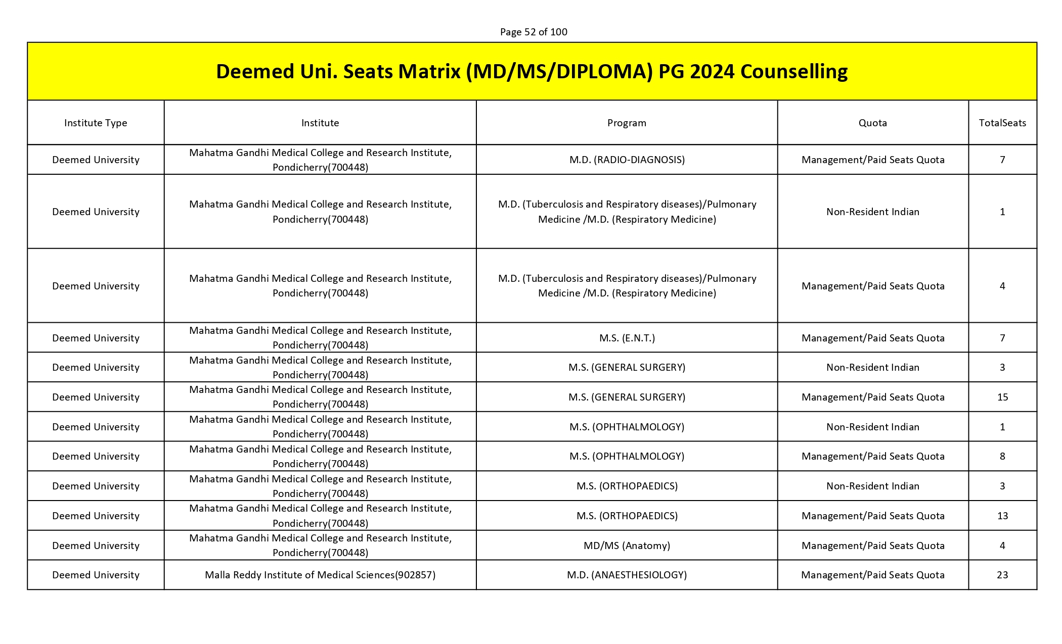 MCC PG SEAT MATRIX_page-0052.jpg