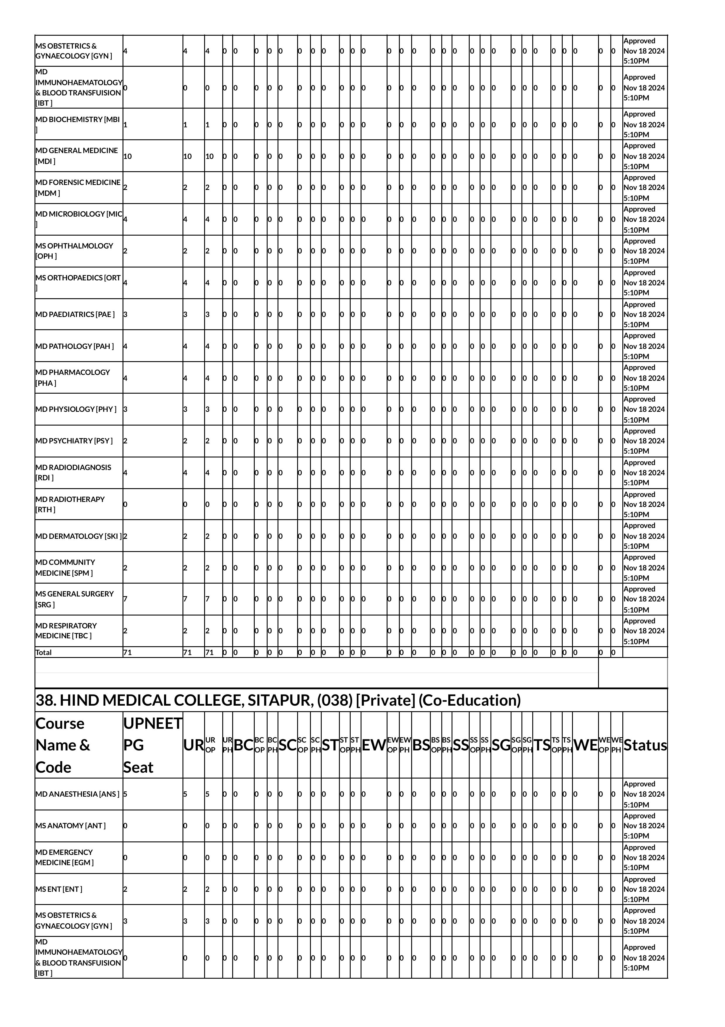 up seat matrix 2024-images-46.jpg