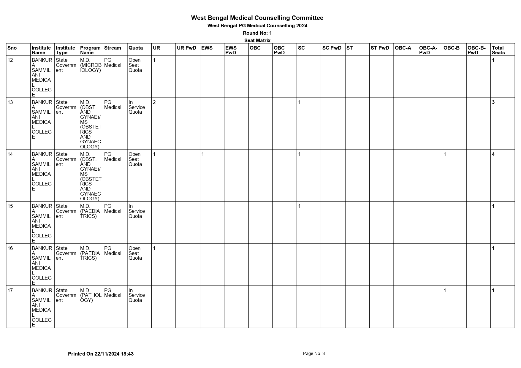 WB NEET PG SEAT MATRIX 2024_page-0003.jpg