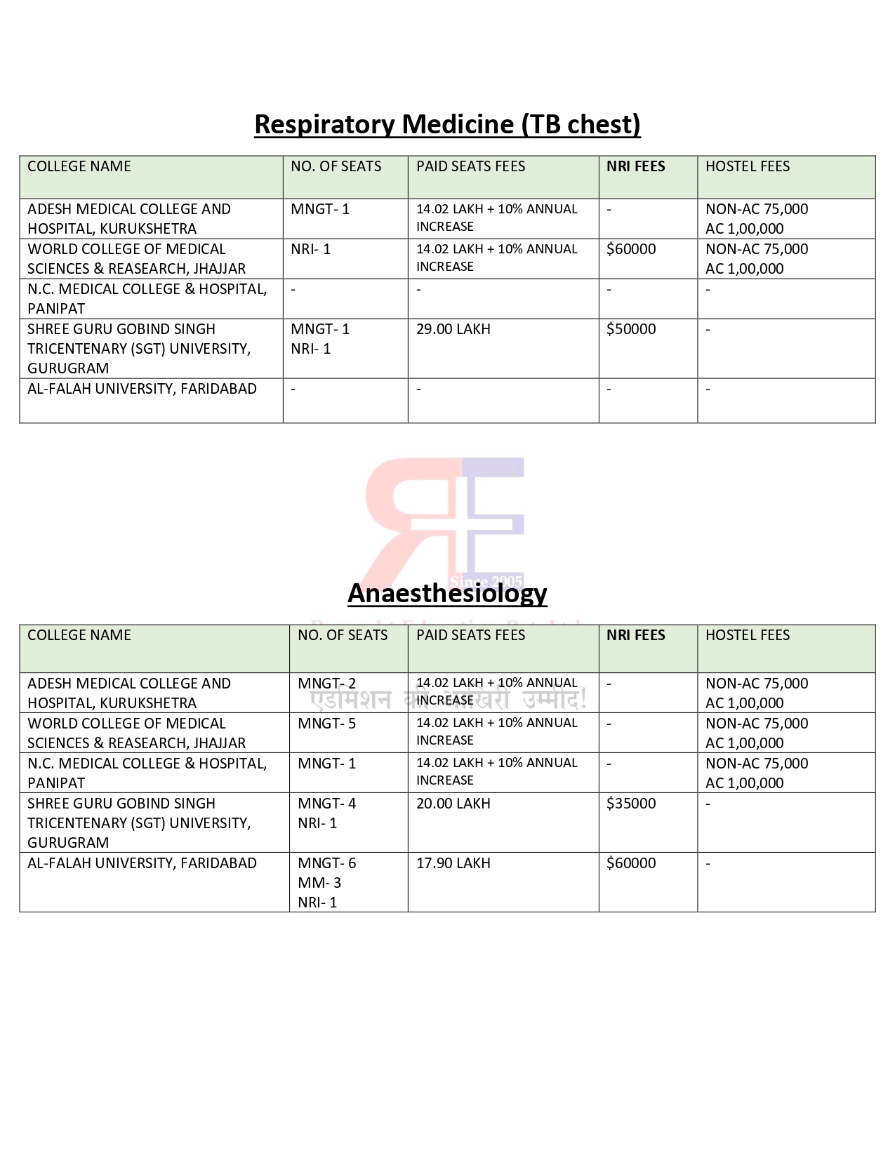 HARYANA PG FEES 2024-25 (3)_page-0006.jpg