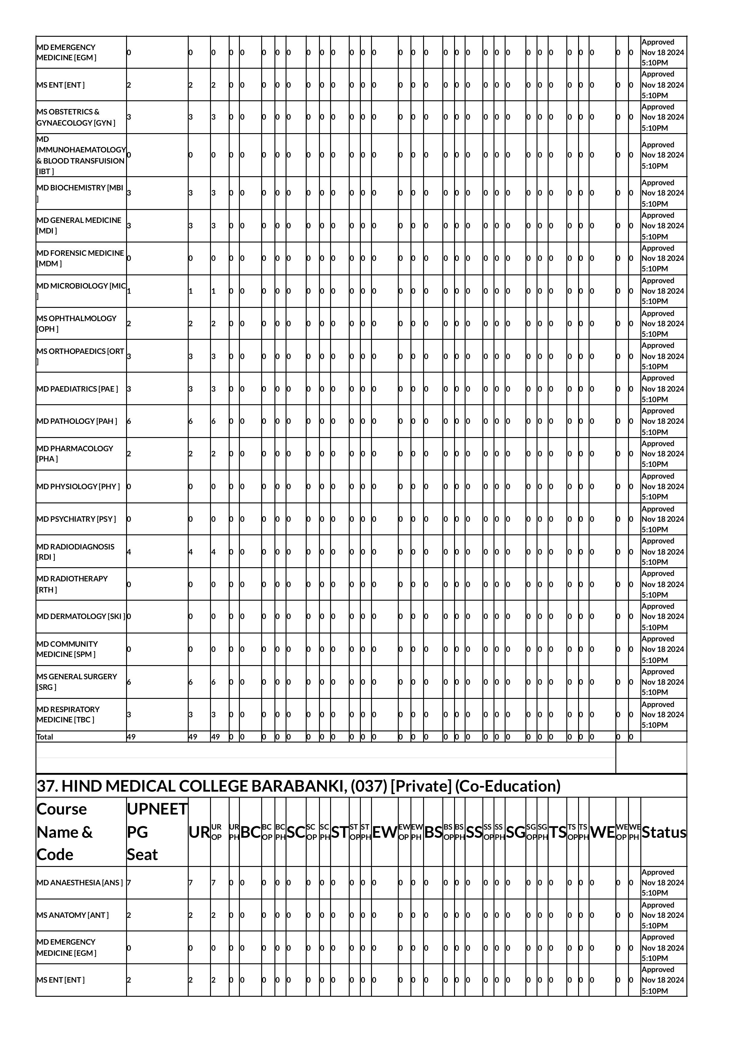 up seat matrix 2024-images-45.jpg