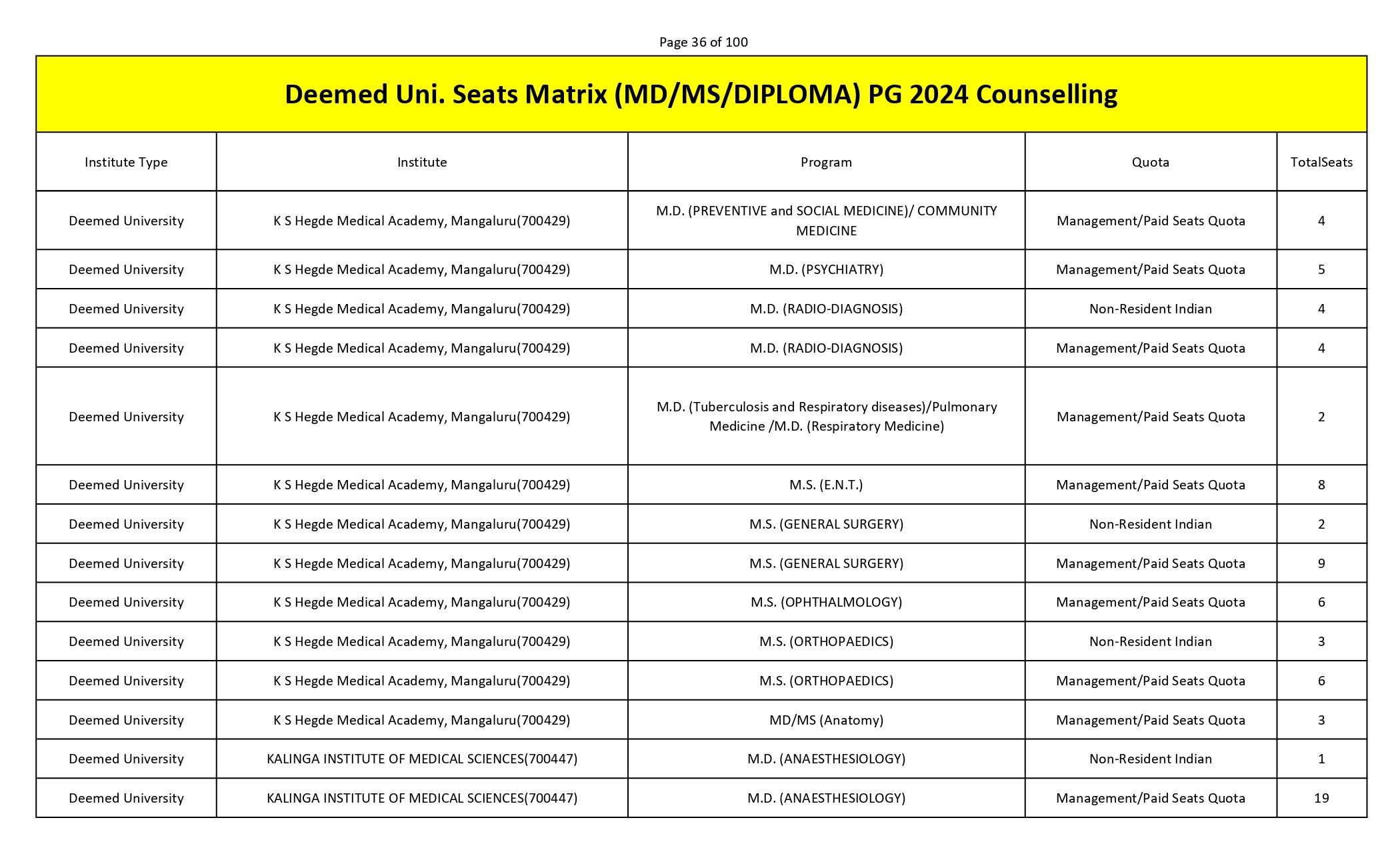 MCC PG SEAT MATRIX_page-0036.jpg