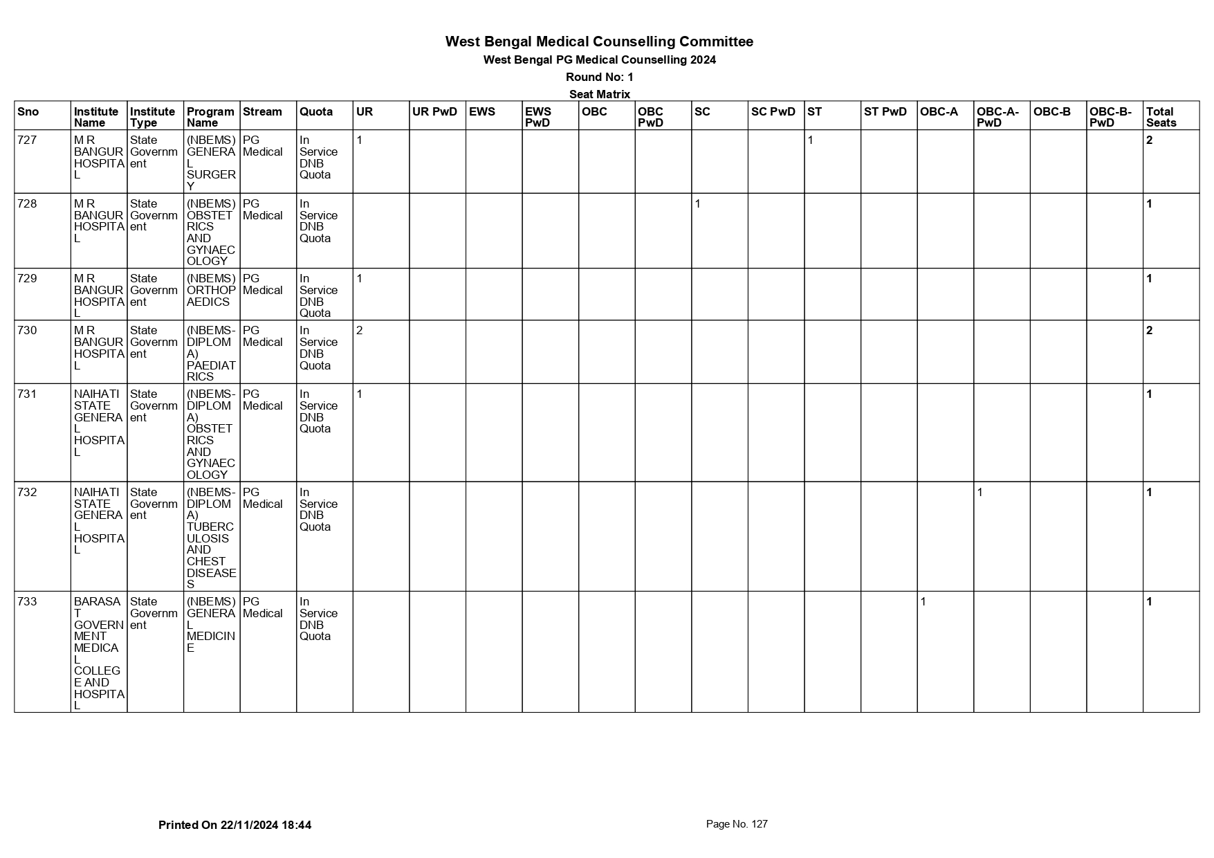 WB NEET PG SEAT MATRIX 2024_page-0127.jpg