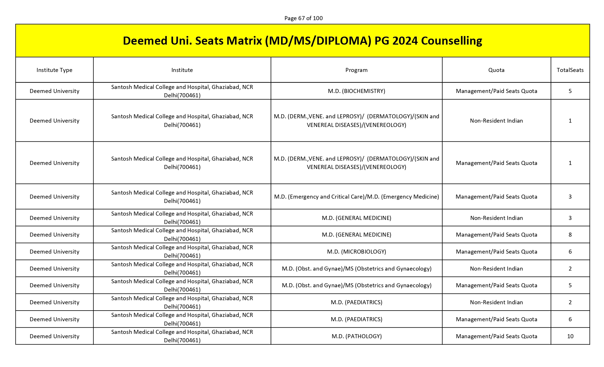 MCC PG SEAT MATRIX_page-0067.jpg