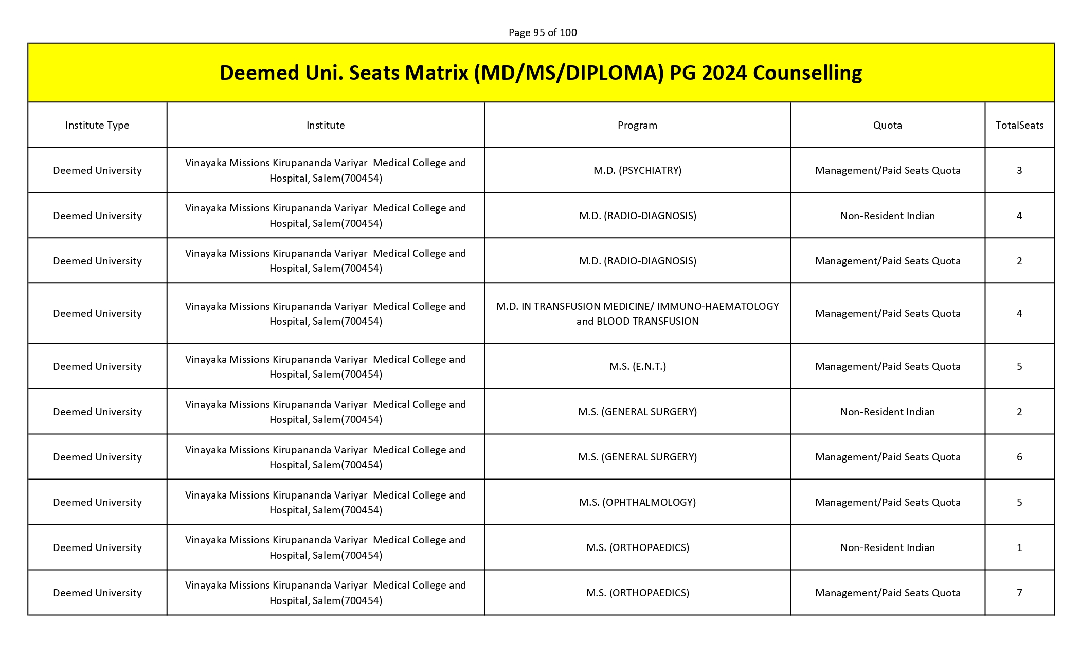 MCC PG SEAT MATRIX_page-0095.jpg