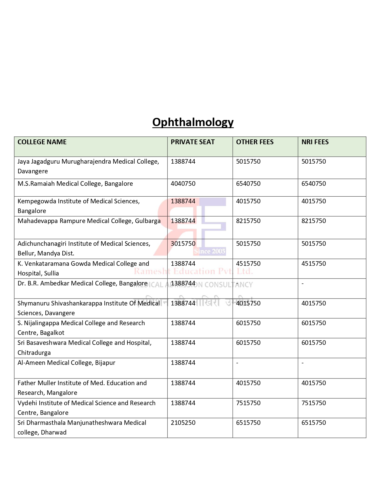 KARNATKA PG FEES STRUCTURE 2024-25 (3)_page-0012.jpg