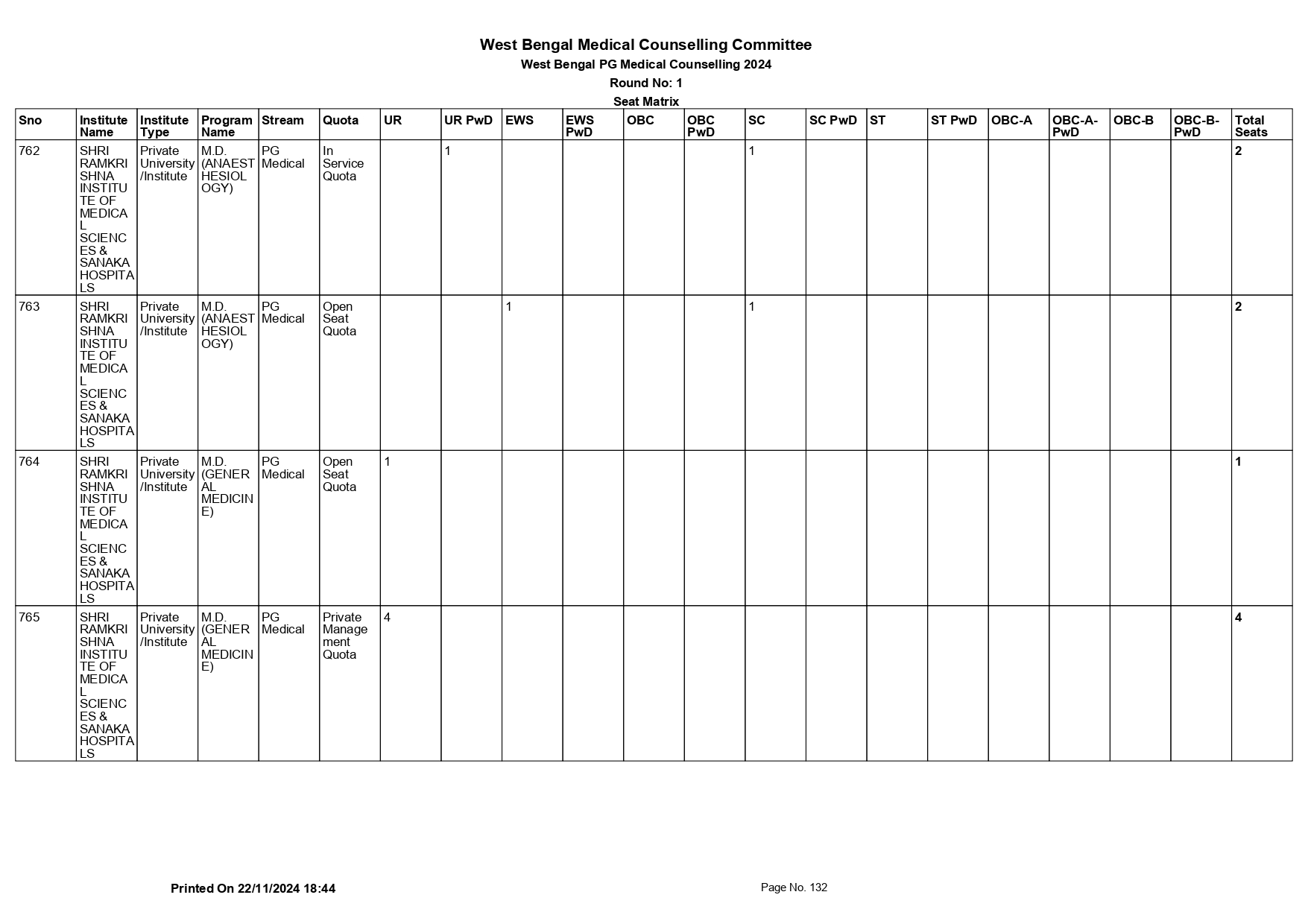 WB NEET PG SEAT MATRIX 2024_page-0132.jpg